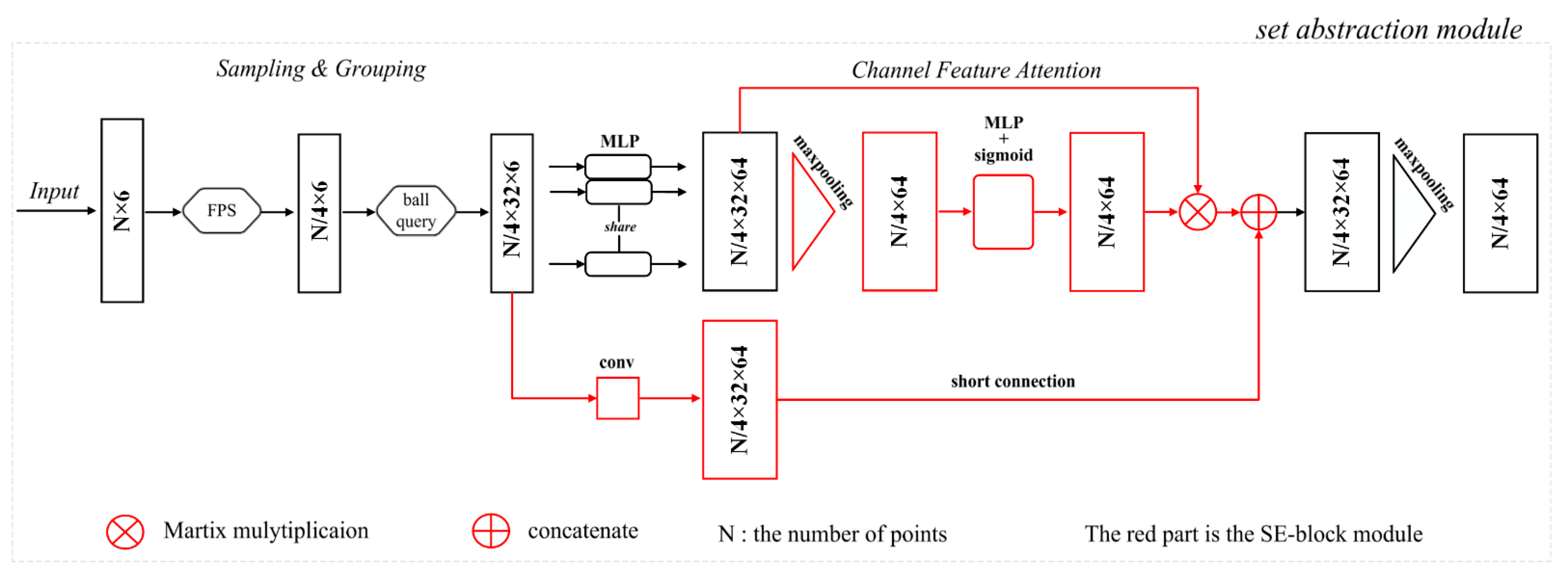 Remotesensing 13 02516 g005 550