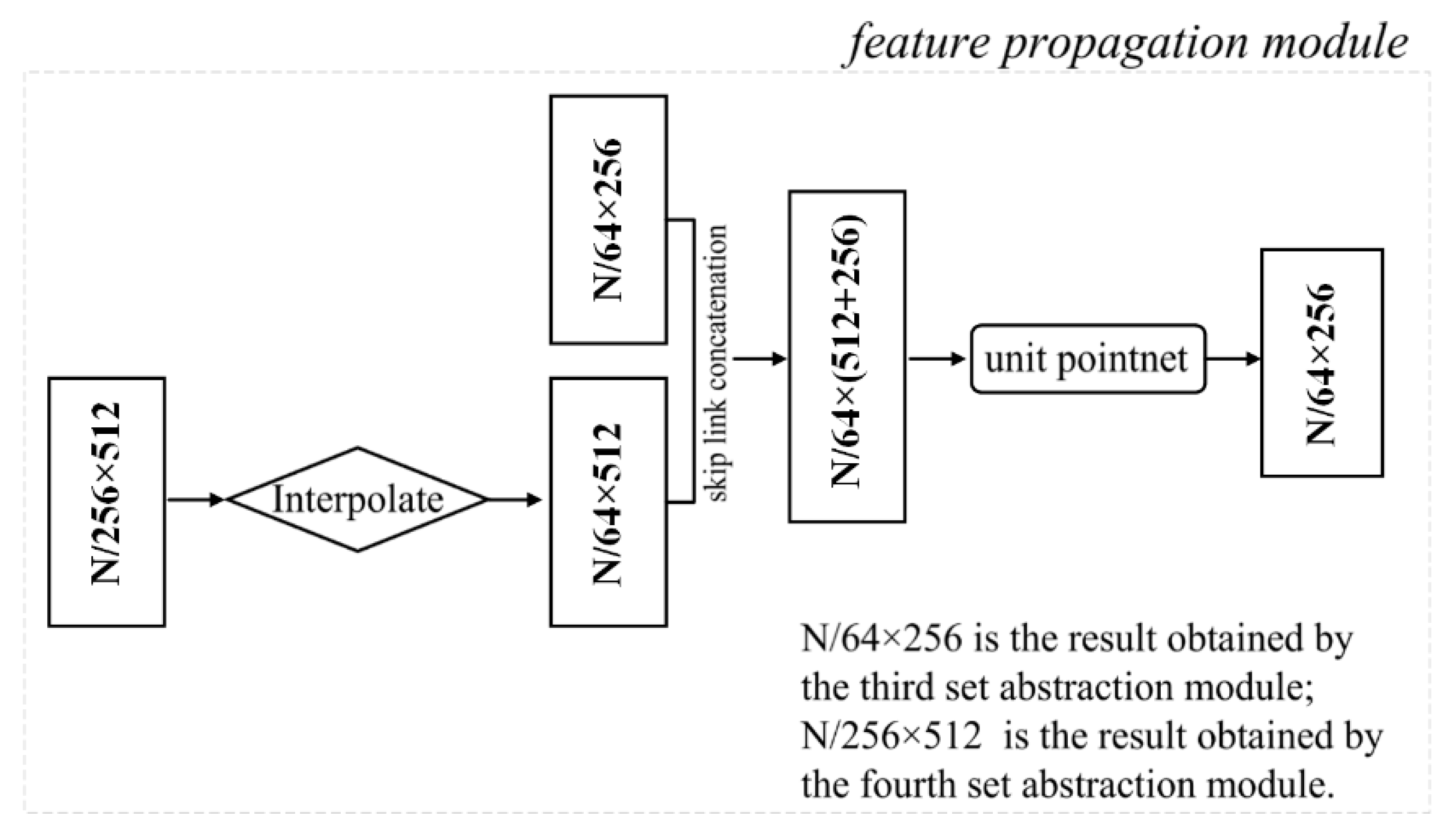 Remotesensing 13 02516 g006 550