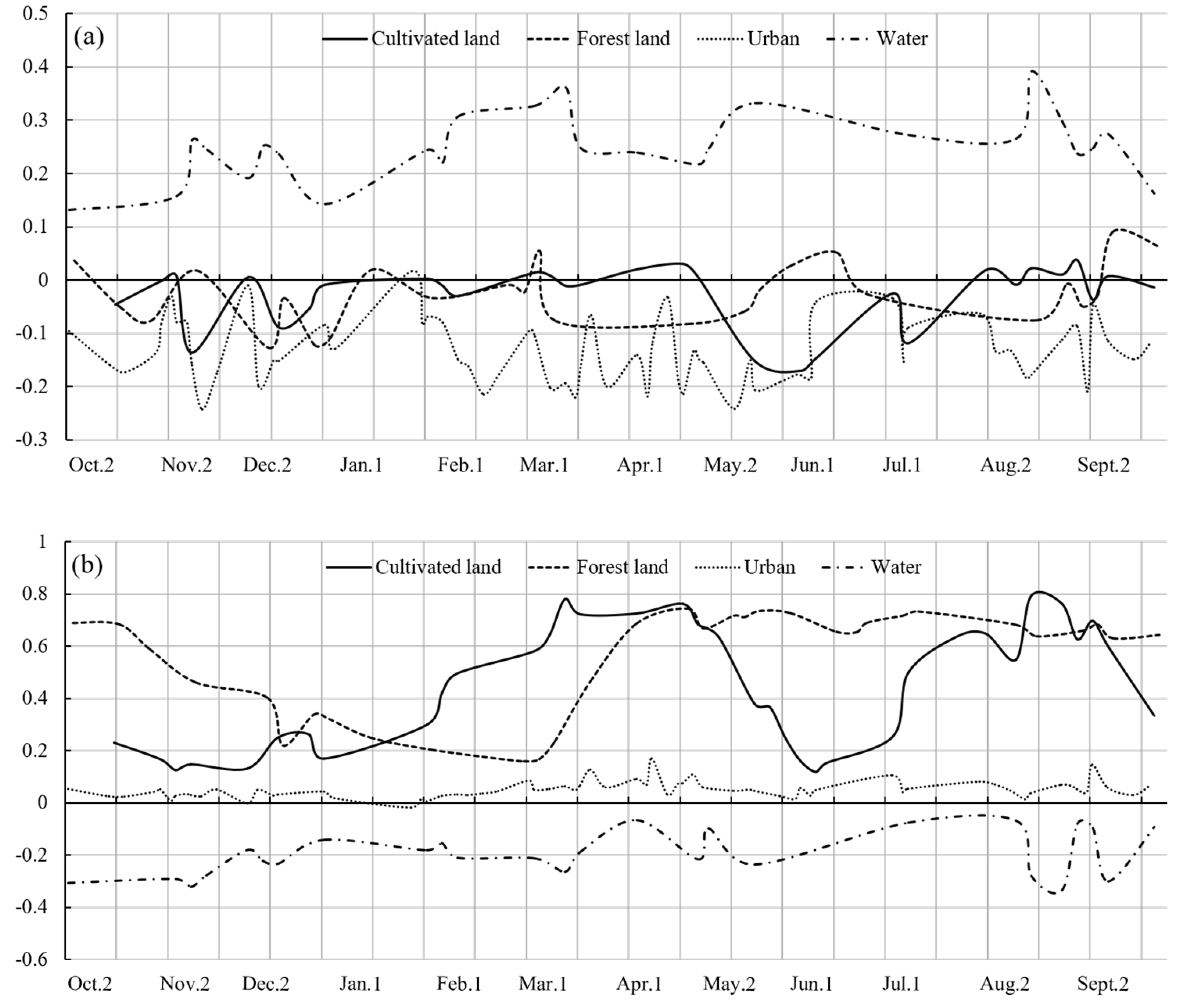 Remotesensing 13 02517 g005