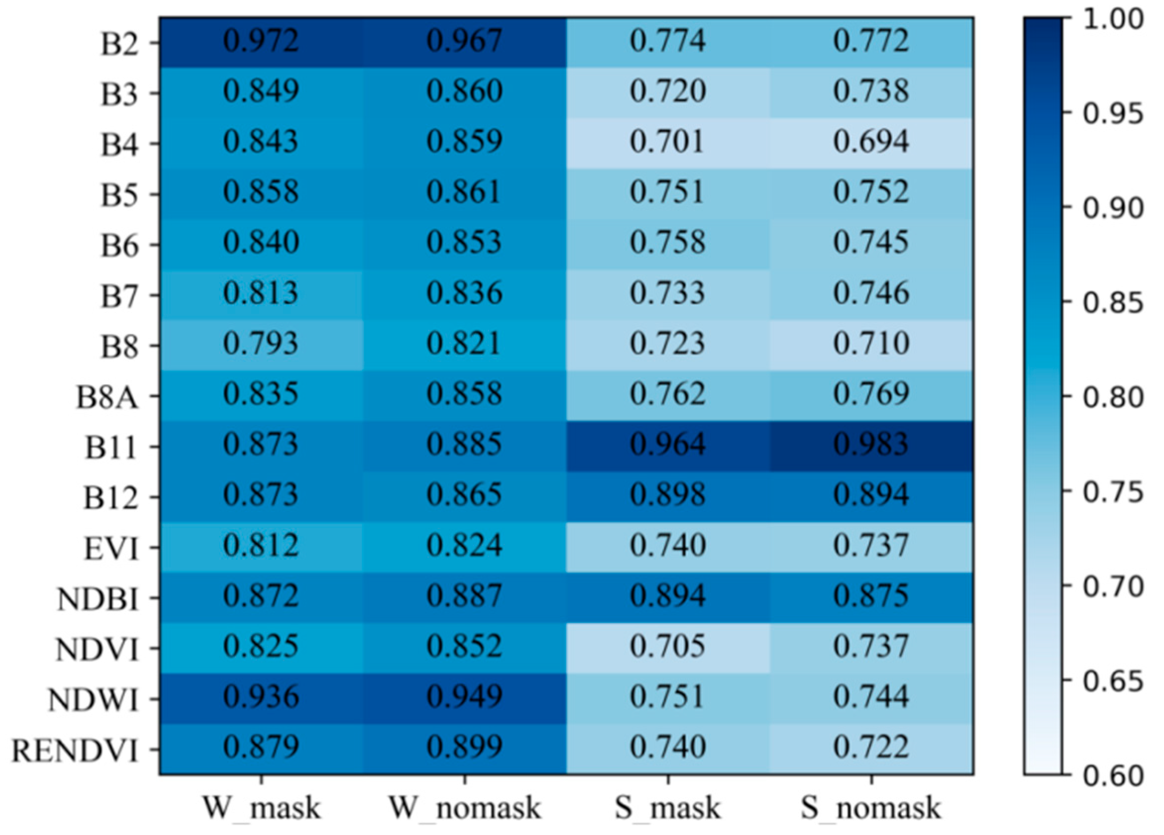 Remotesensing 13 02517 g006