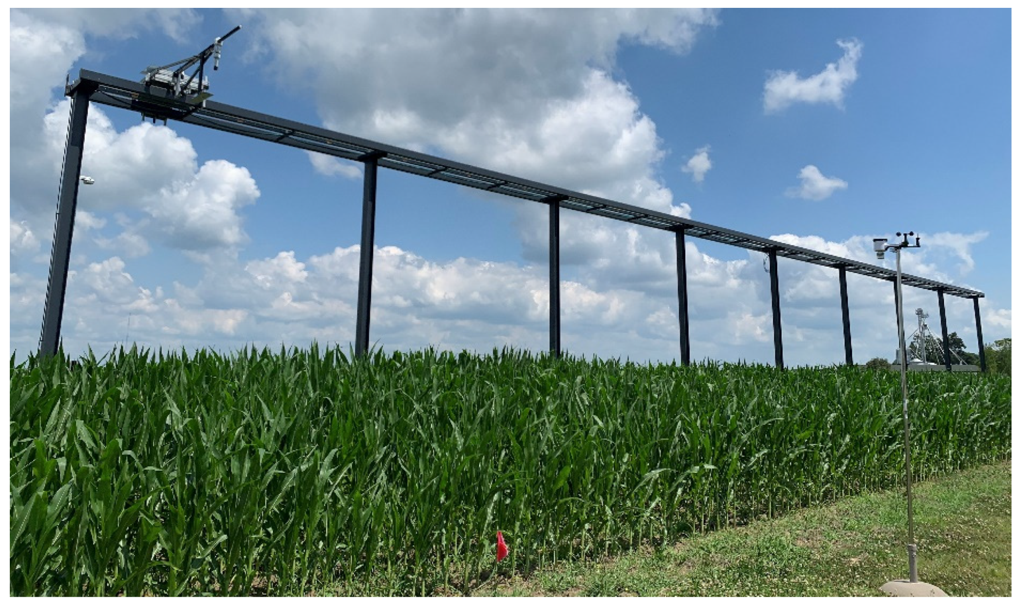 Remote Sensing Free Full Text Modeling Of Environmental Impacts On Aerial Hyperspectral Images For Corn Plant Phenotyping Html