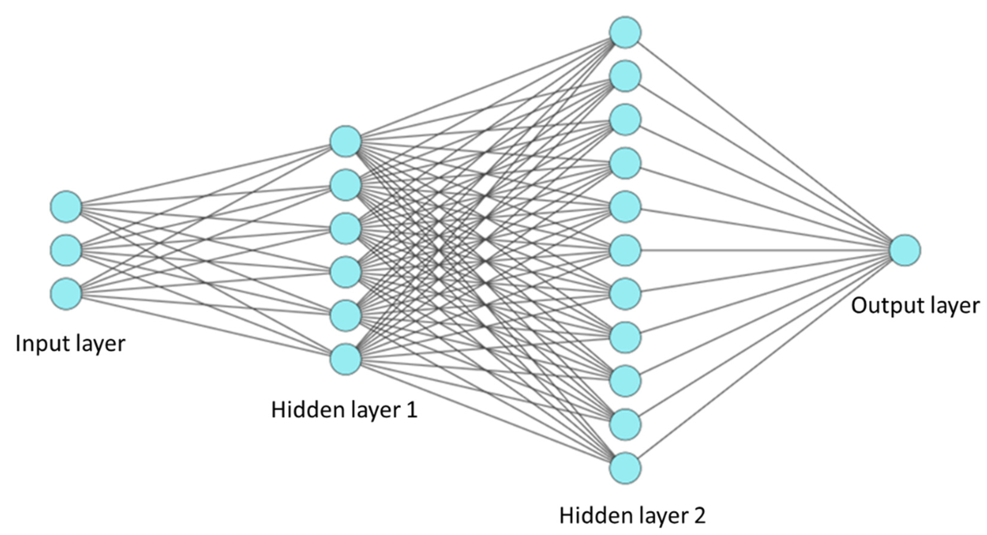 Remotesensing 13 02520 g002 550