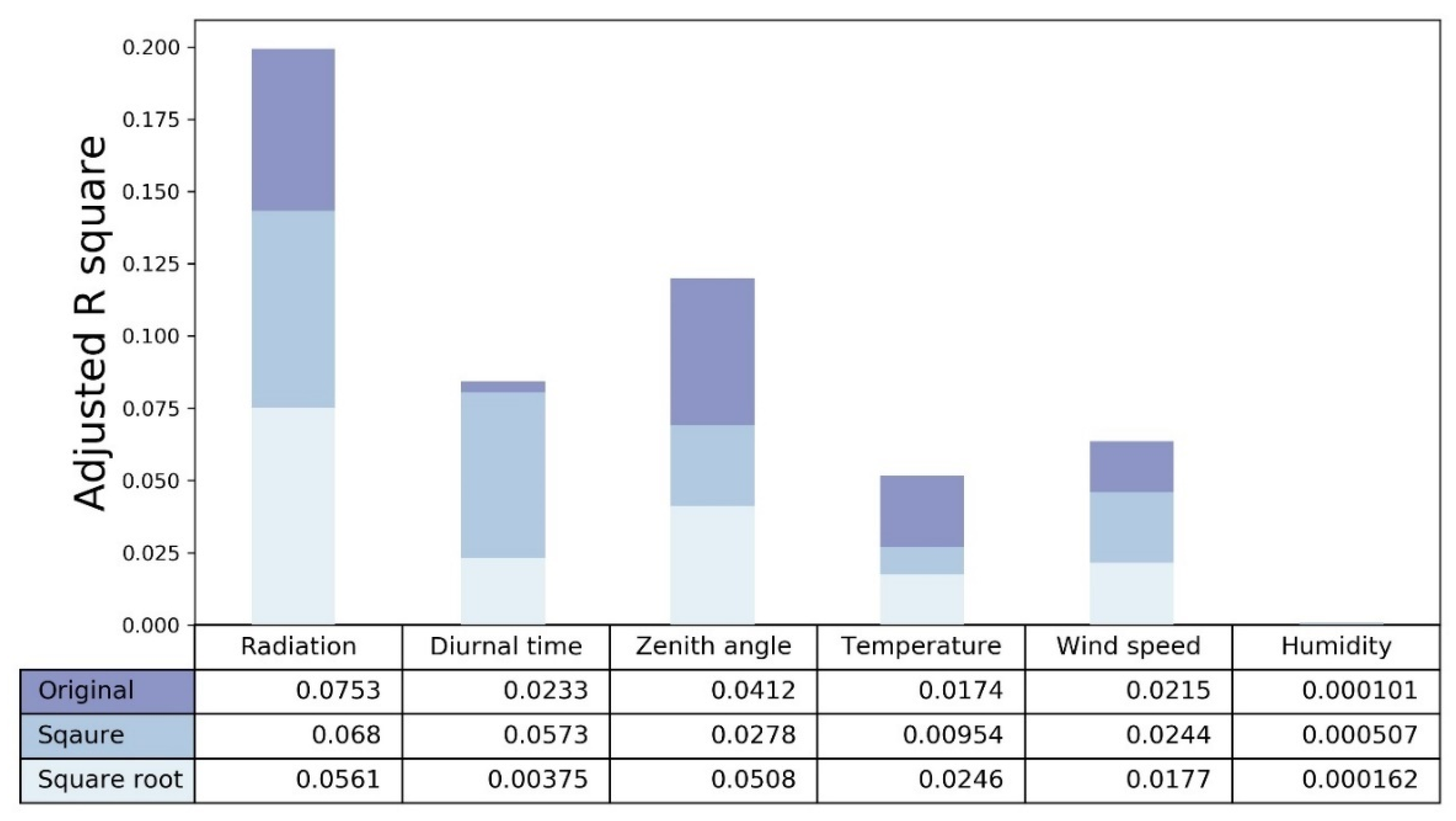 Remotesensing 13 02520 g004 550