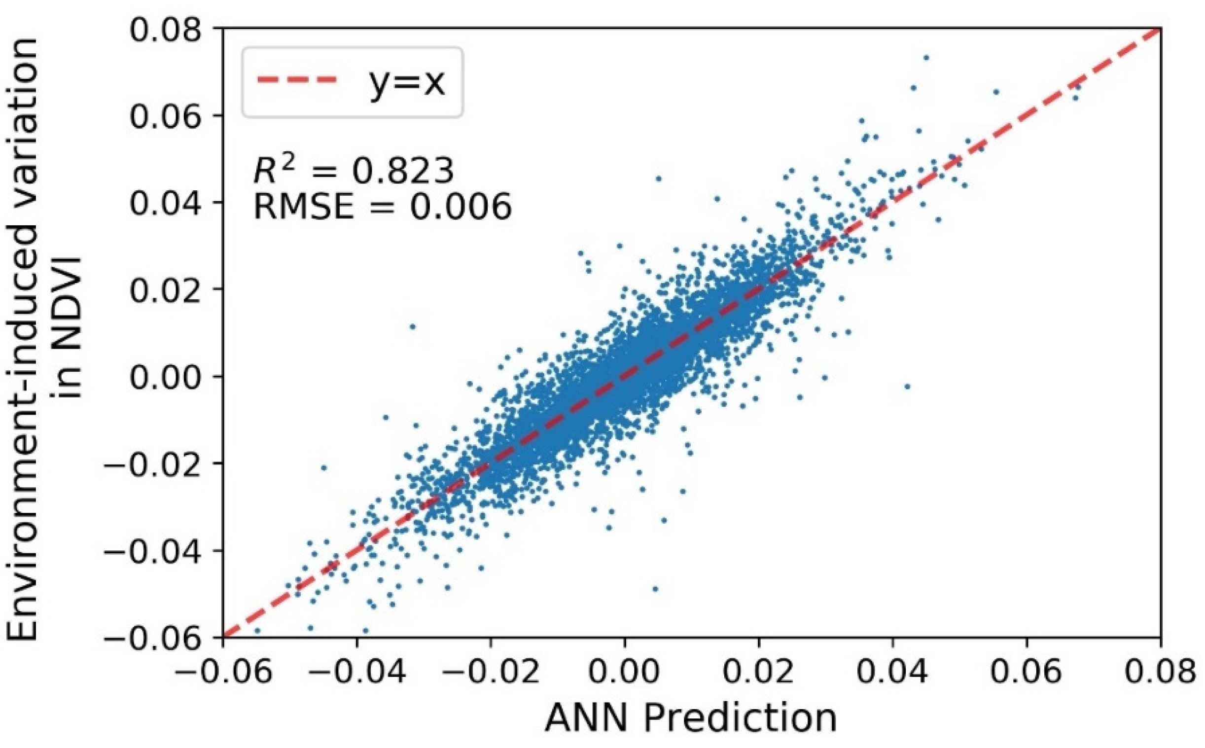 Remotesensing 13 02520 g005 550