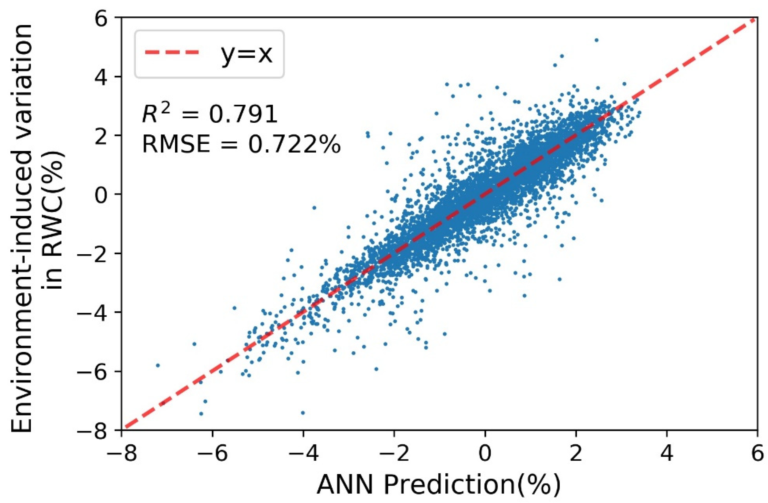 Remotesensing 13 02520 g009 550