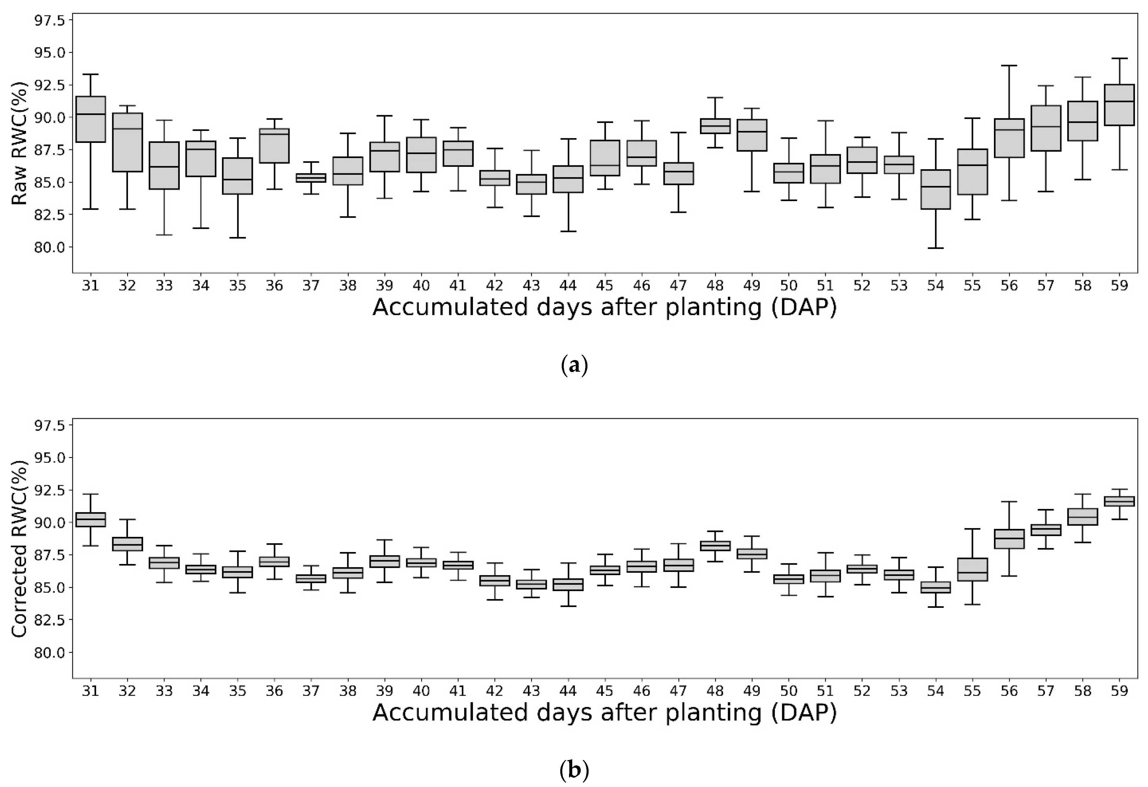 Remotesensing 13 02520 g010 550