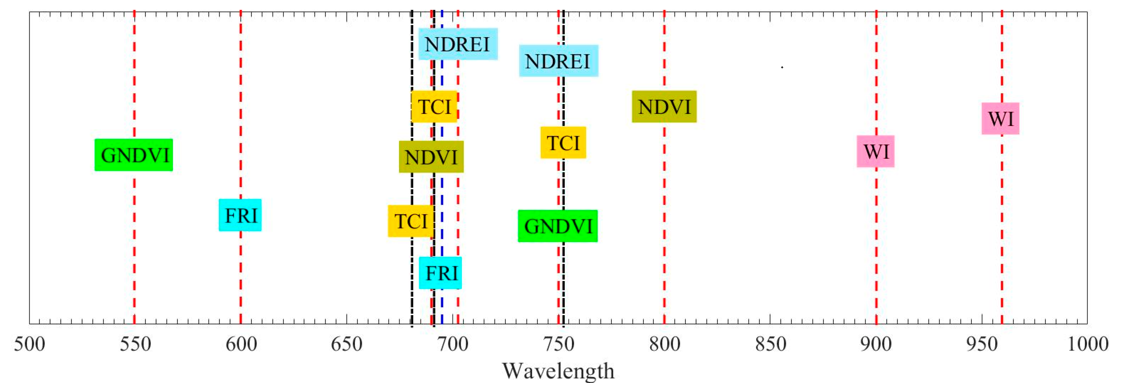 Remotesensing 13 02521 g003 550