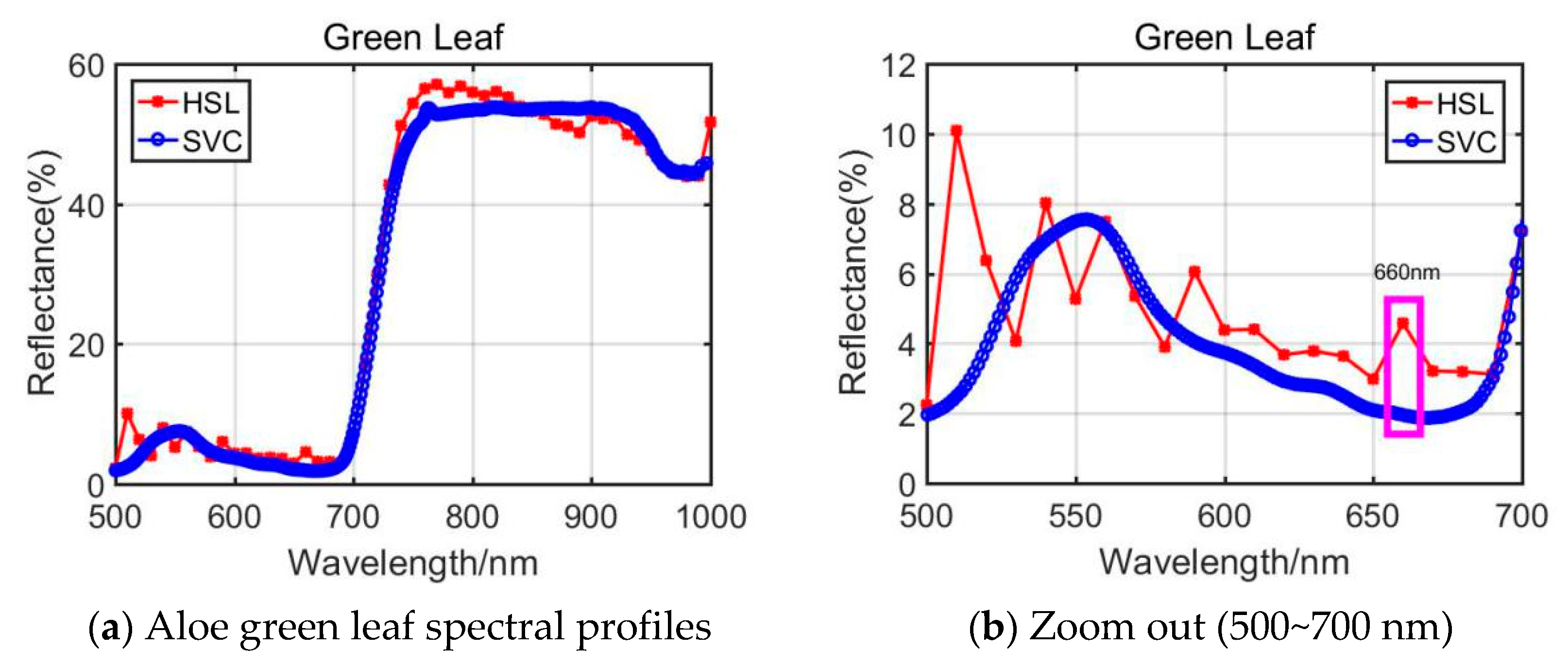 Remotesensing 13 02521 g005 550
