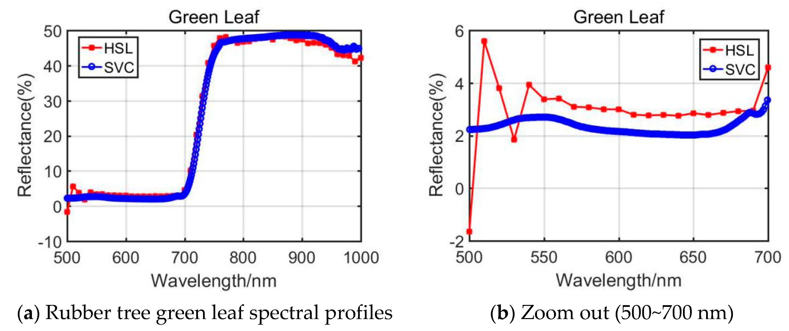 Remotesensing 13 02521 g006 550