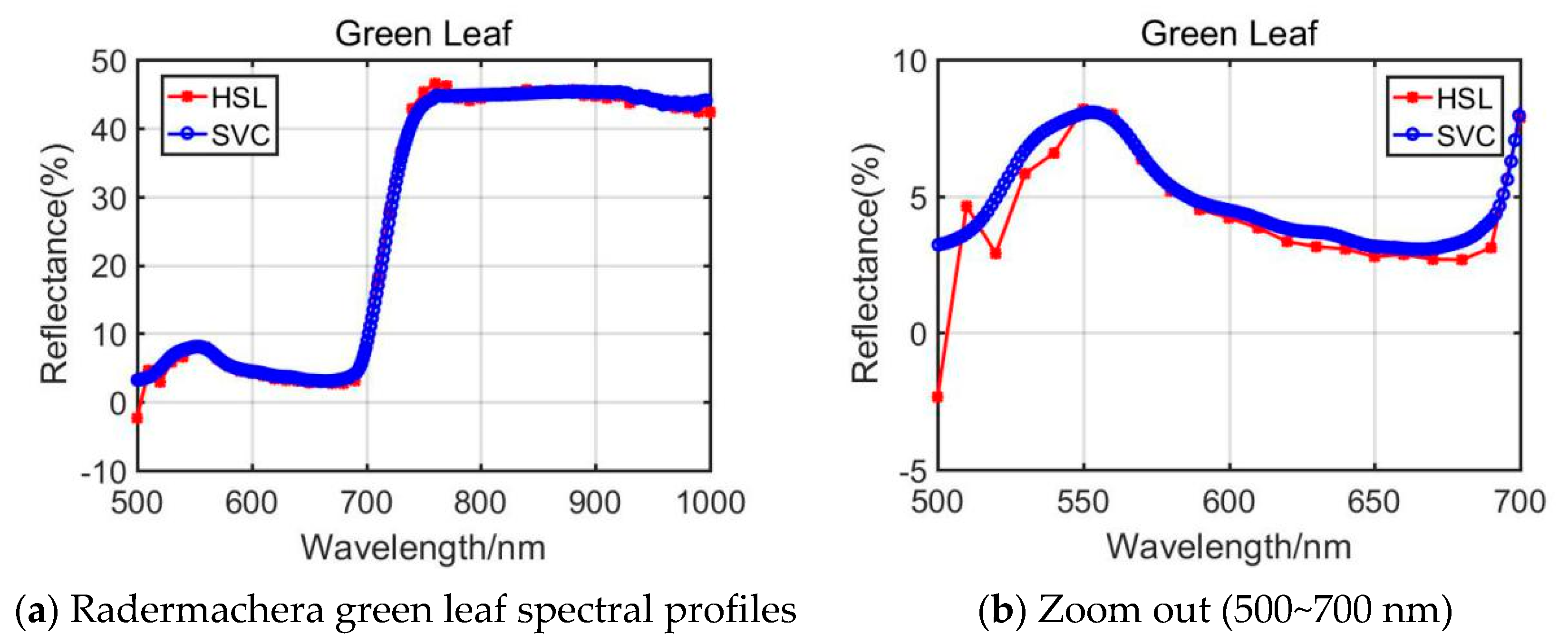 Remotesensing 13 02521 g007 550