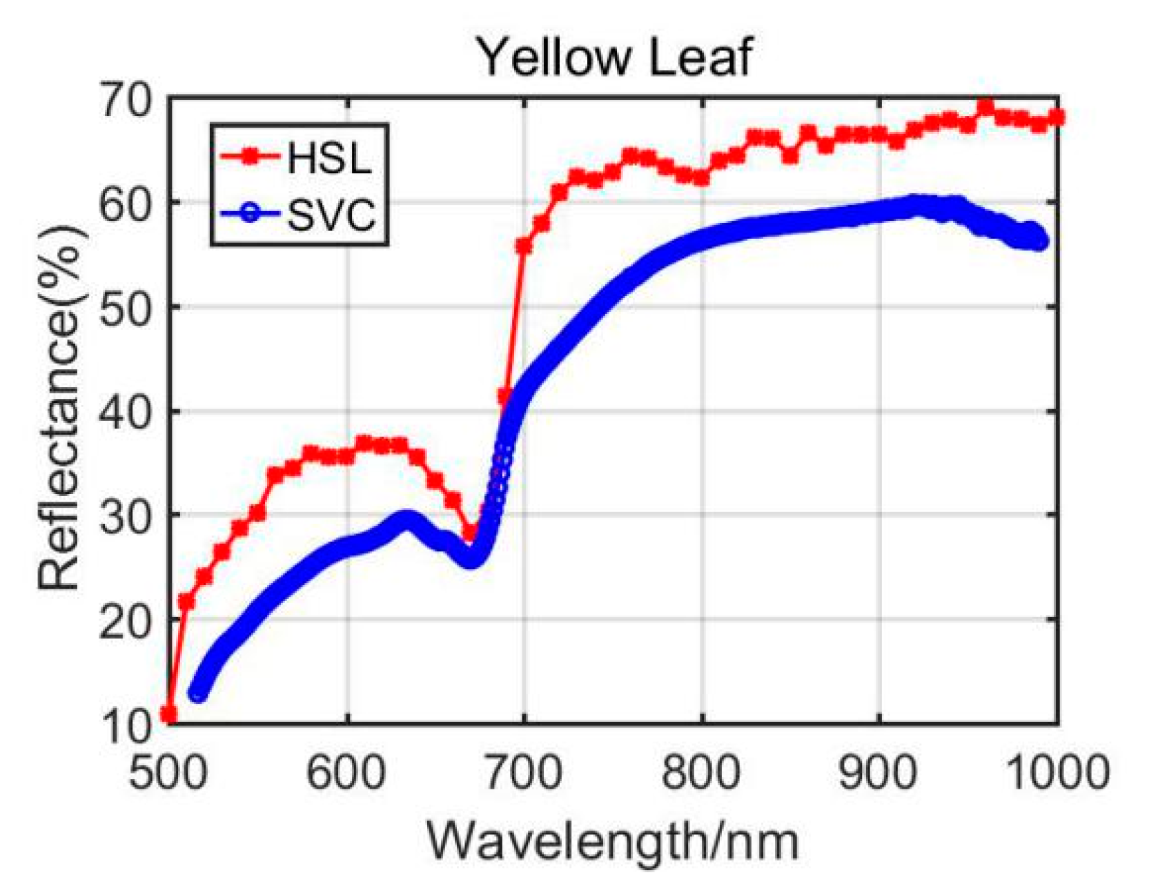 Remotesensing 13 02521 g008 550