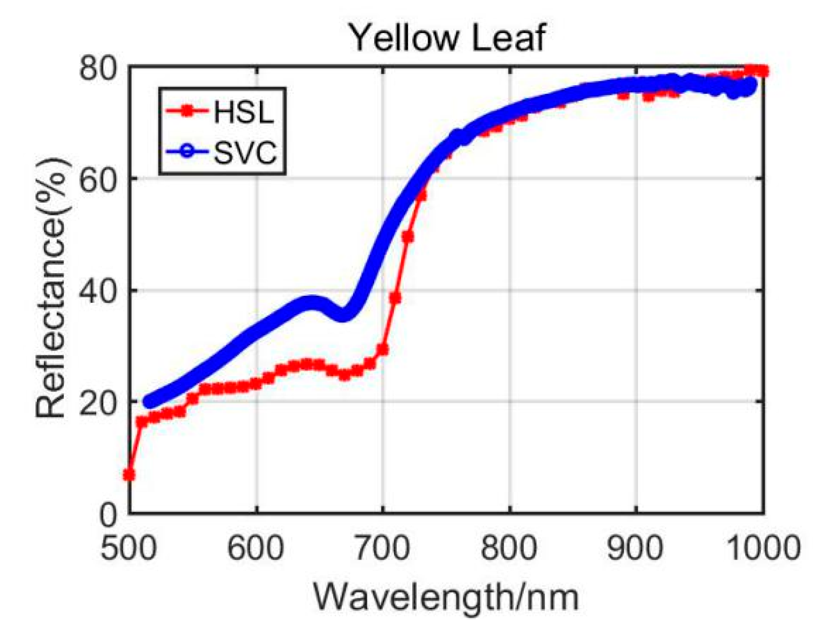 Remotesensing 13 02521 g009 550