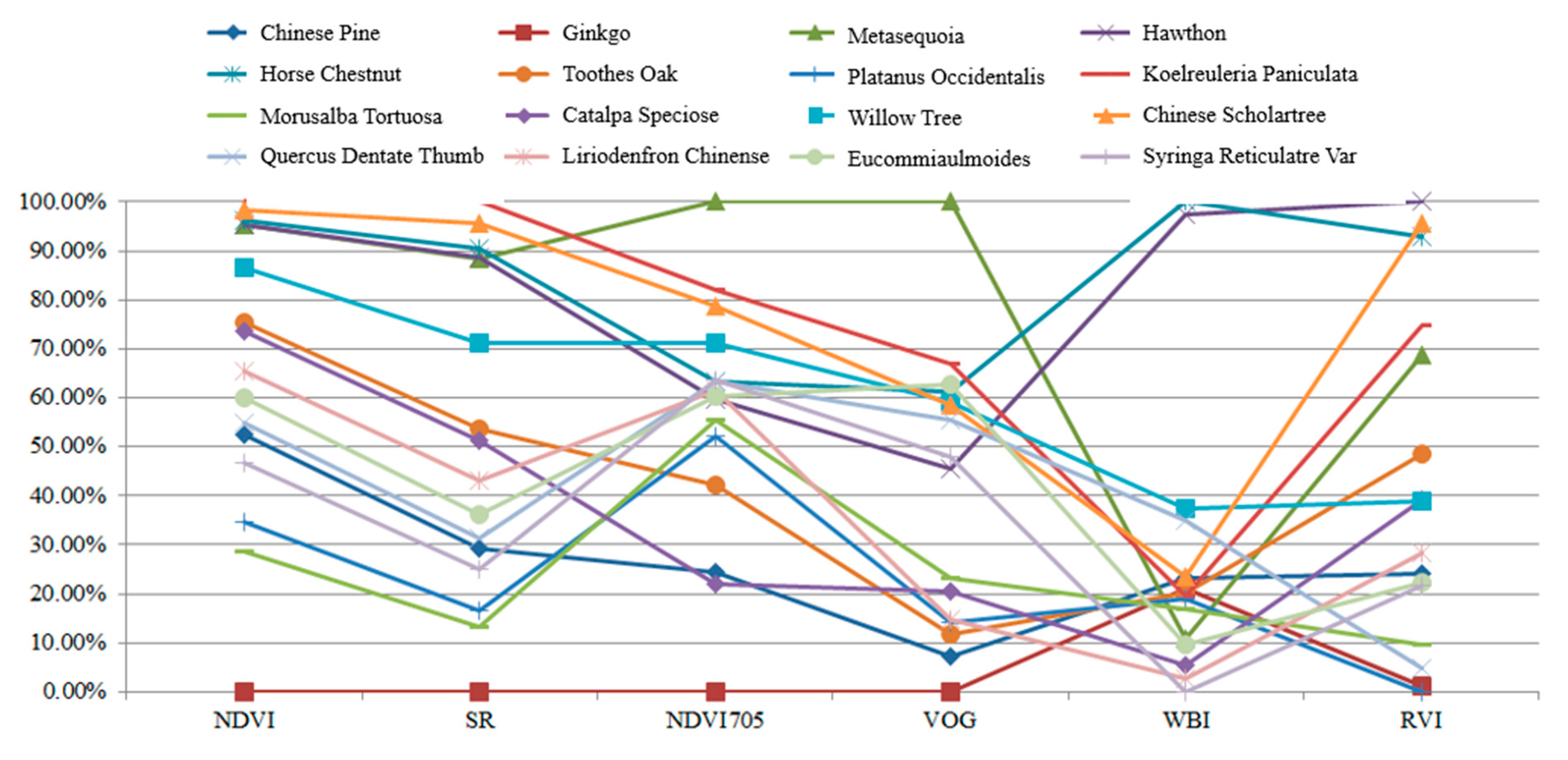 Remotesensing 13 02521 g013 550