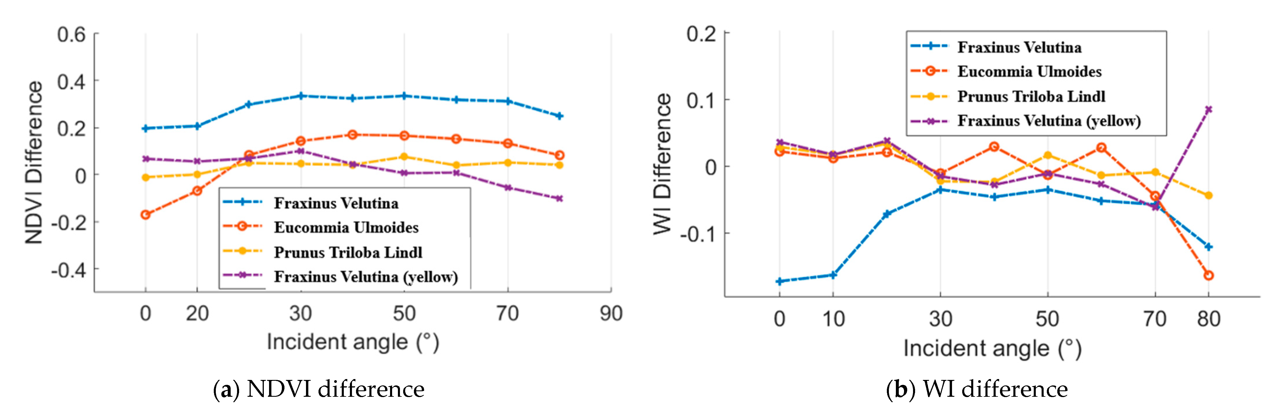 Remotesensing 13 02521 g016 550