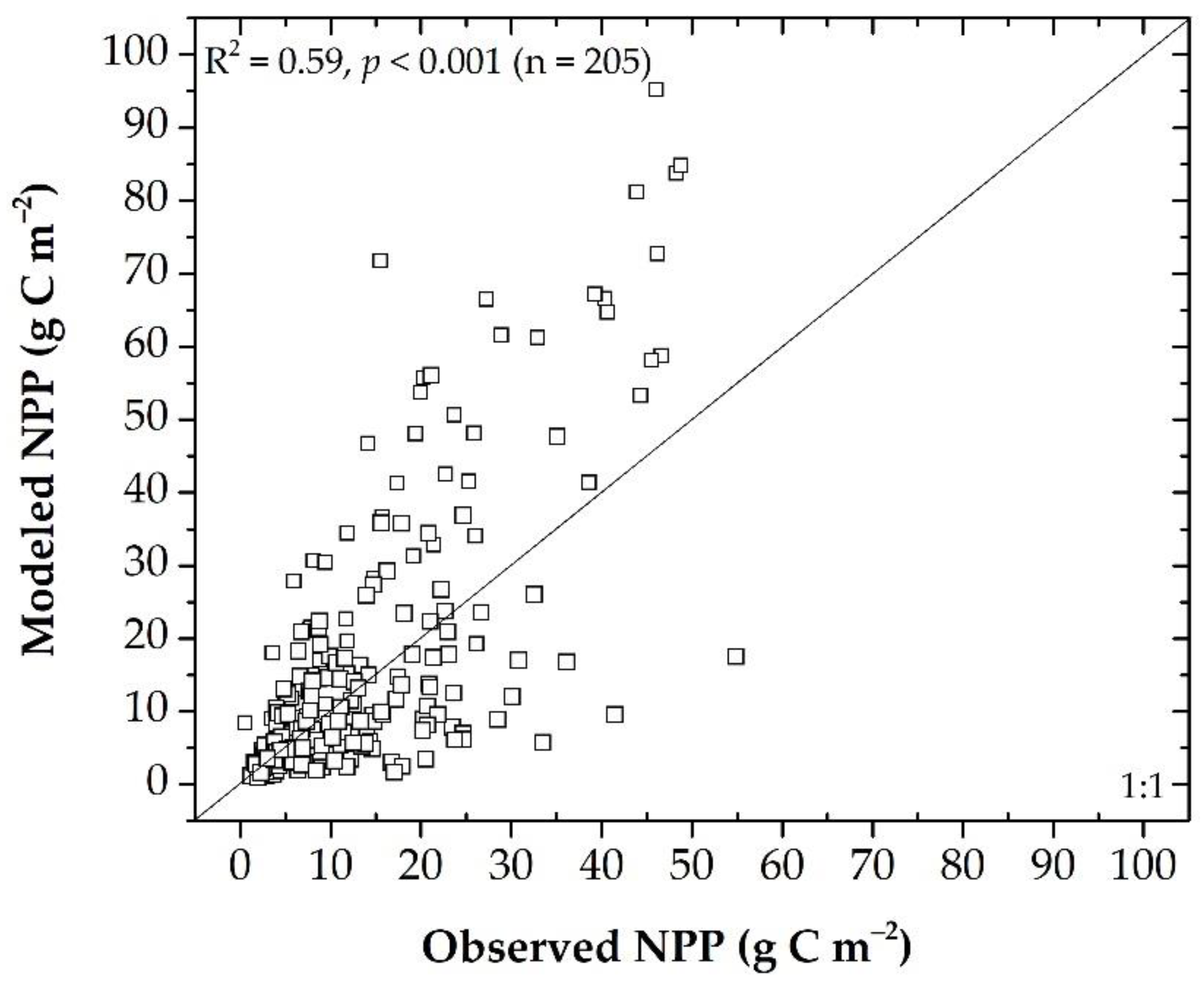 Remotesensing 13 02522 g003