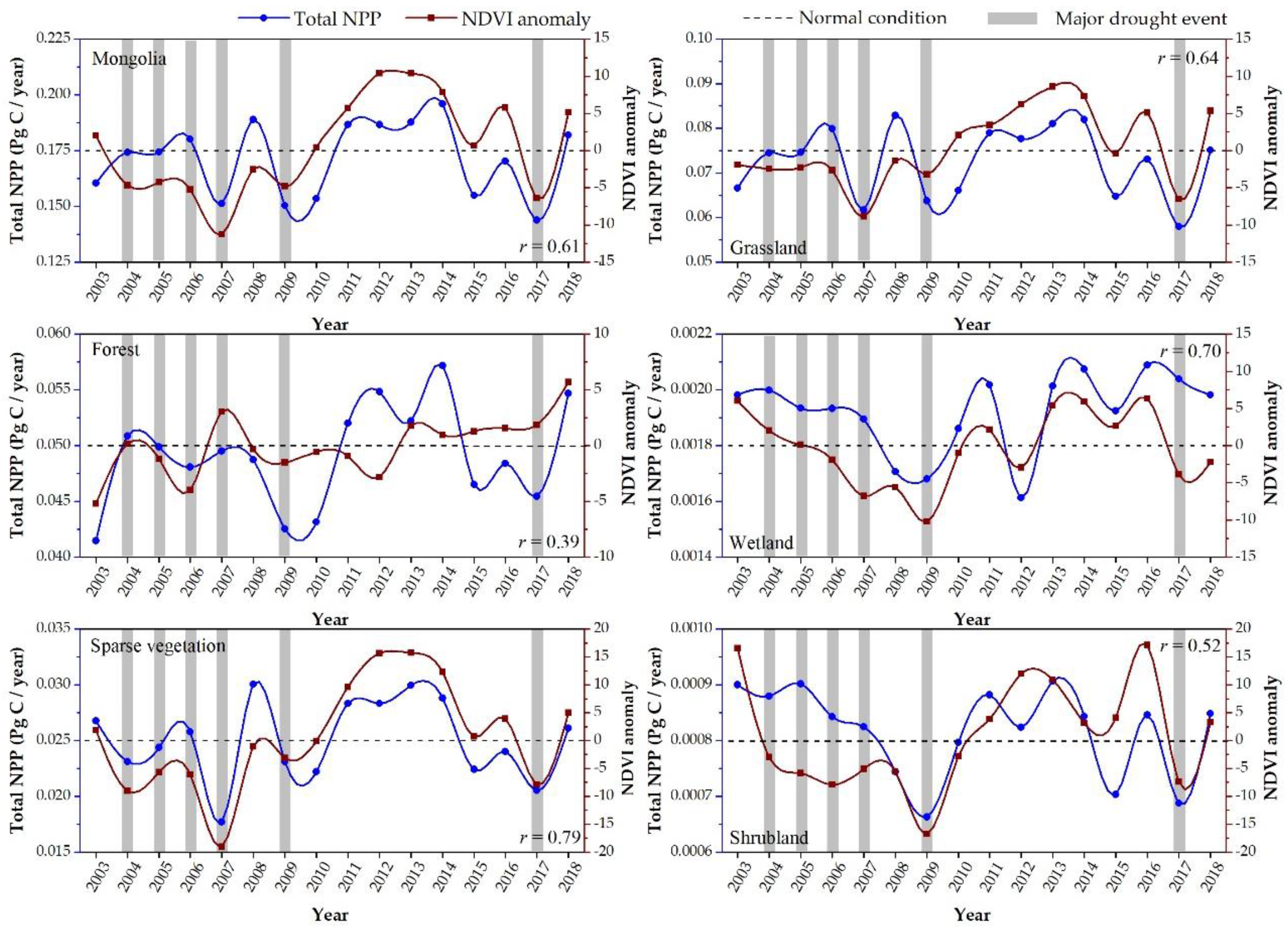 Remotesensing 13 02522 g008