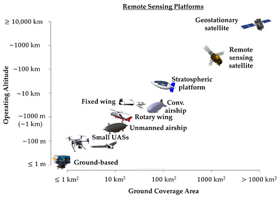 Remote Sensing, Free Full-Text