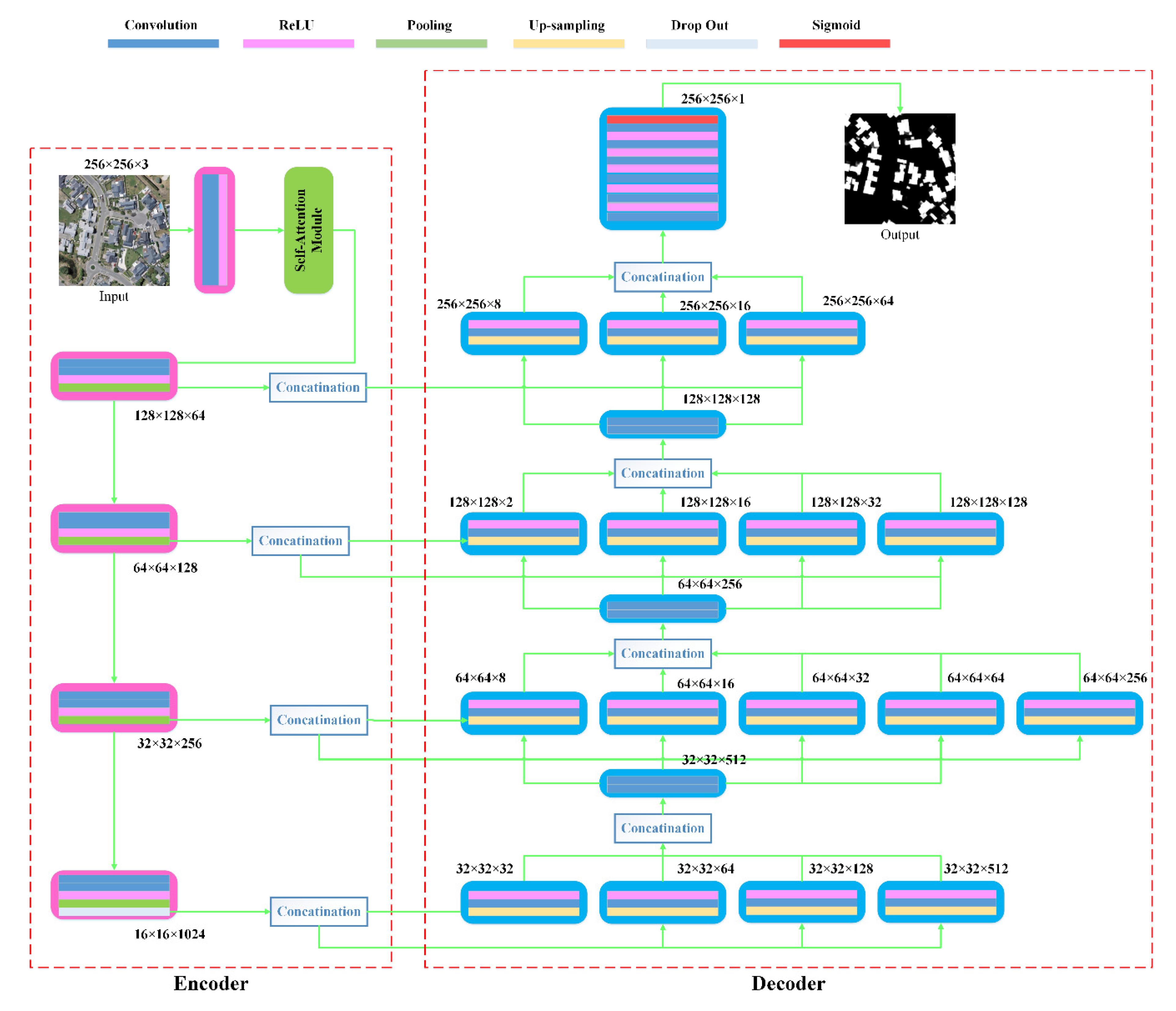 Remotesensing 13 02524 g004