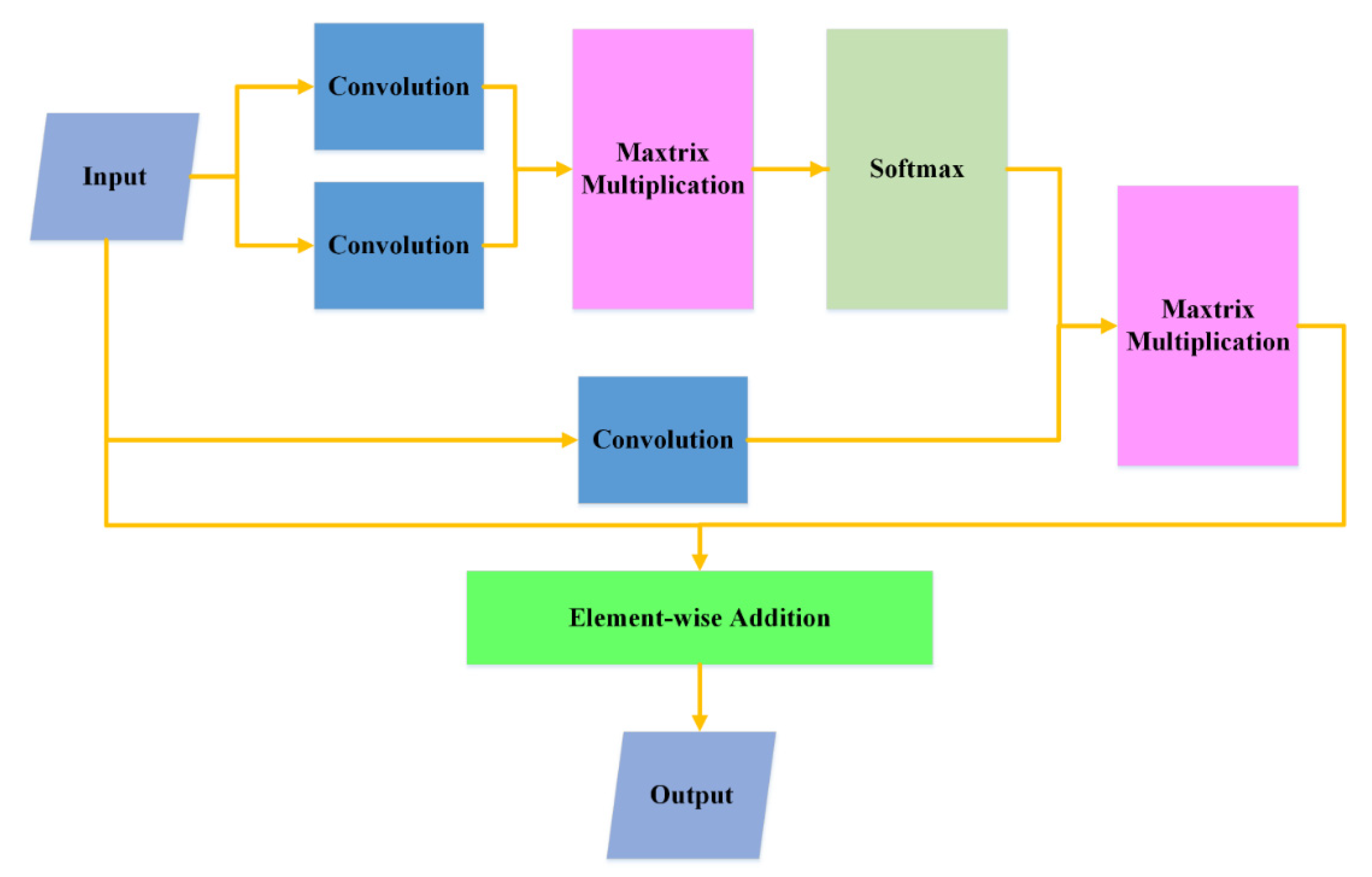 Remotesensing 13 02524 g005