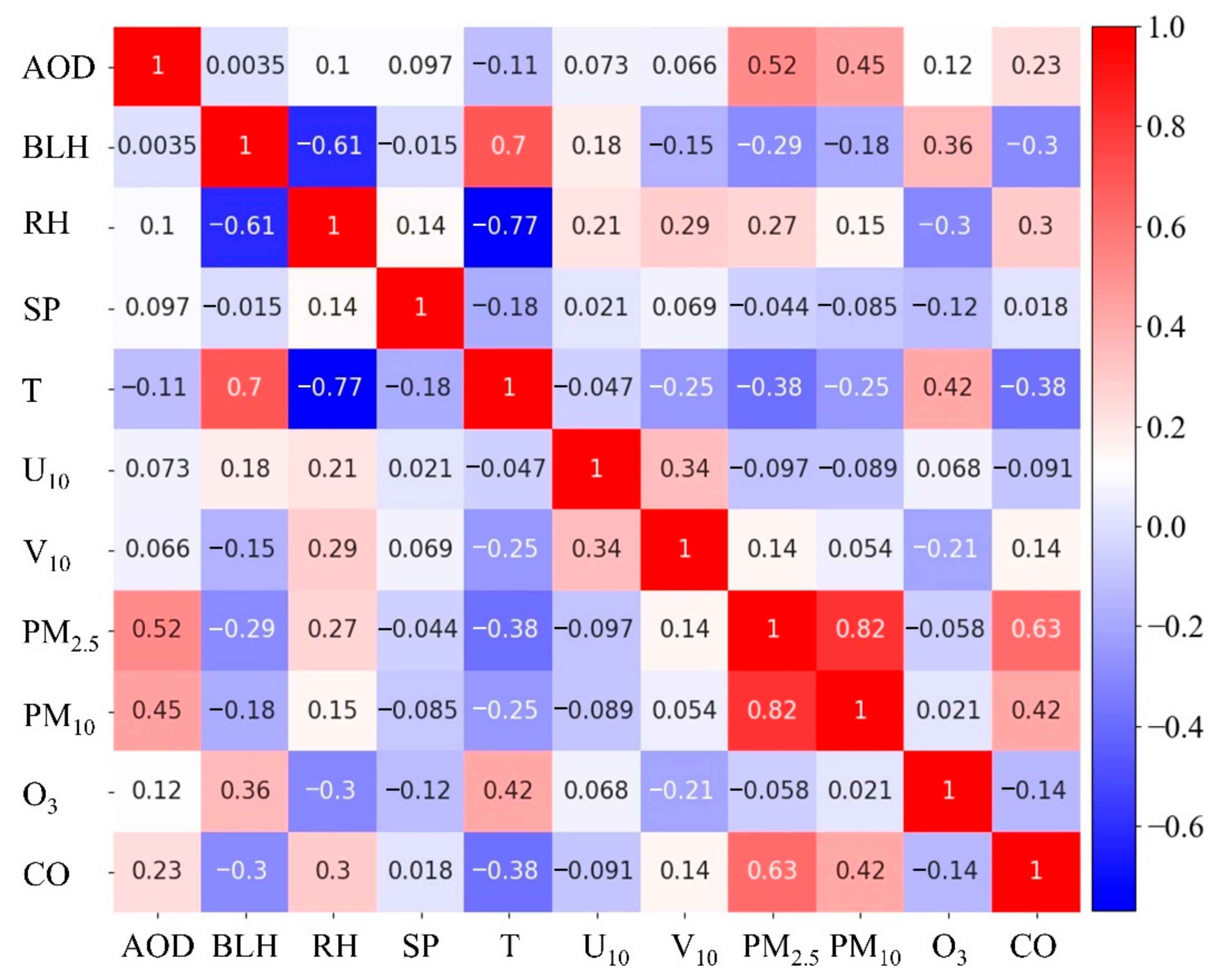 Remotesensing 13 02525 g002