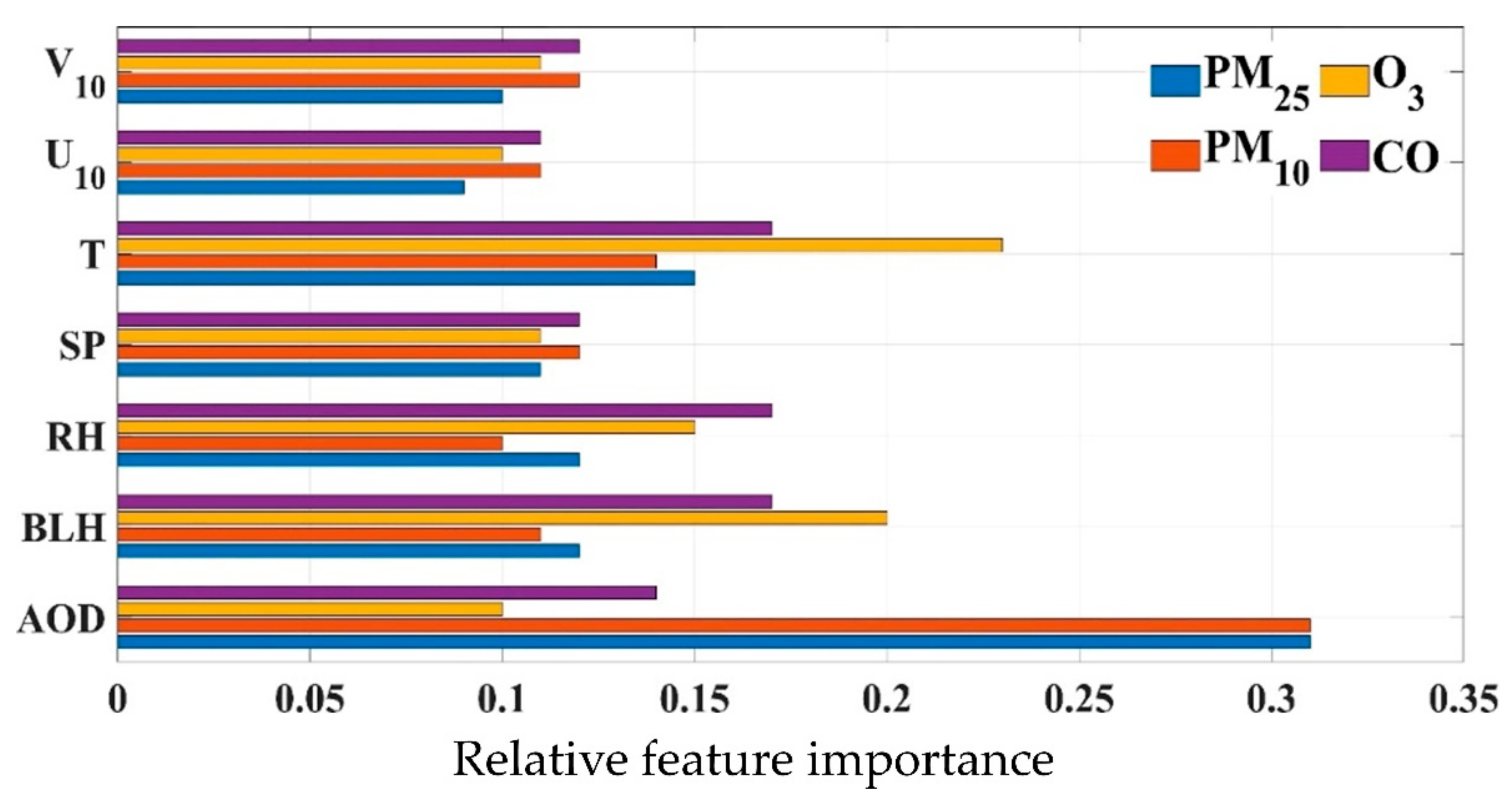 Remotesensing 13 02525 g004