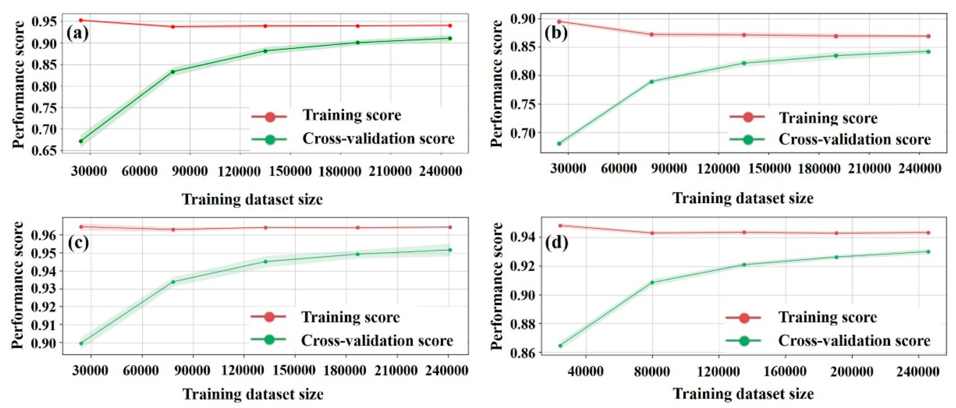 Remotesensing 13 02525 g005