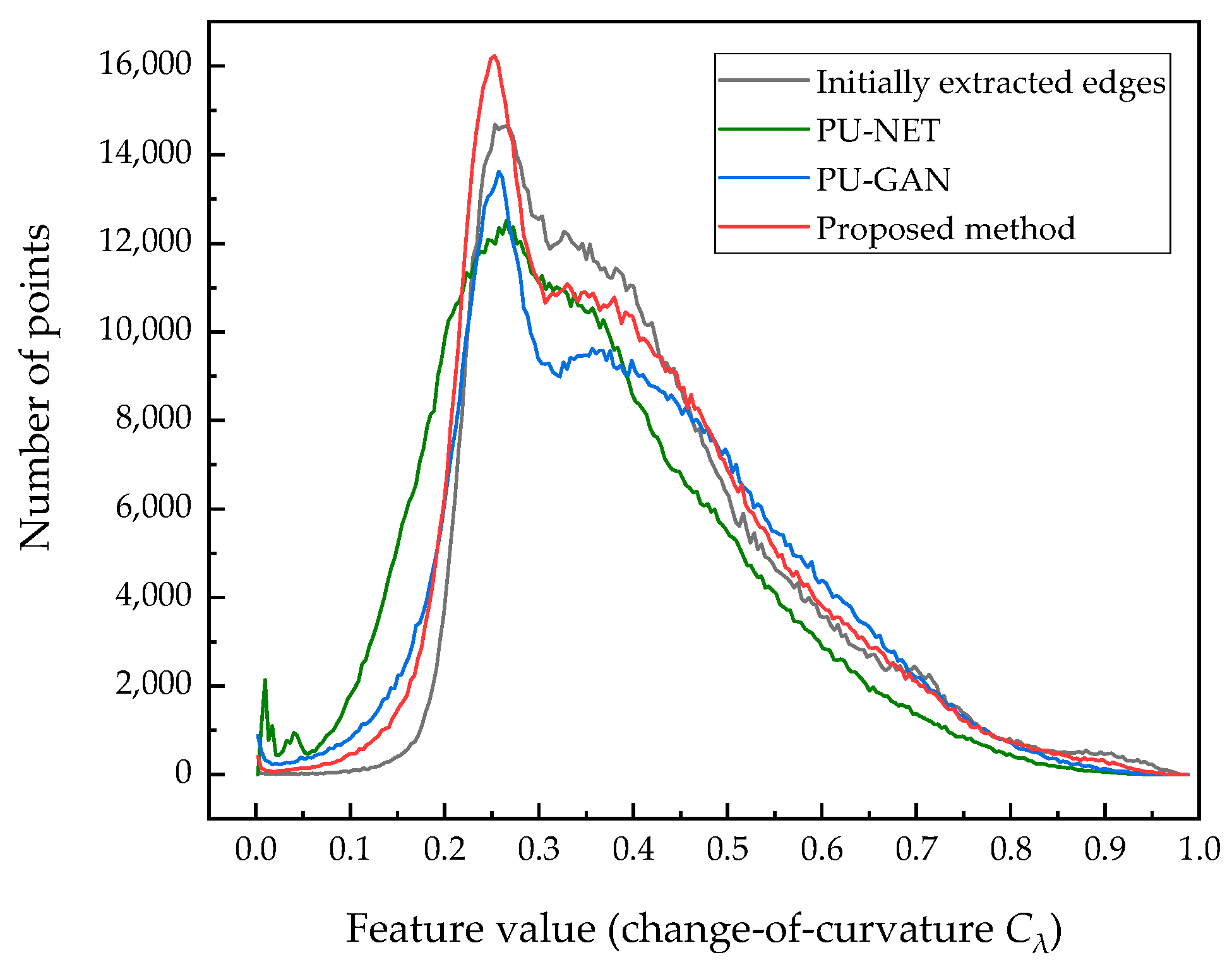 Remotesensing 13 02526 g015 550