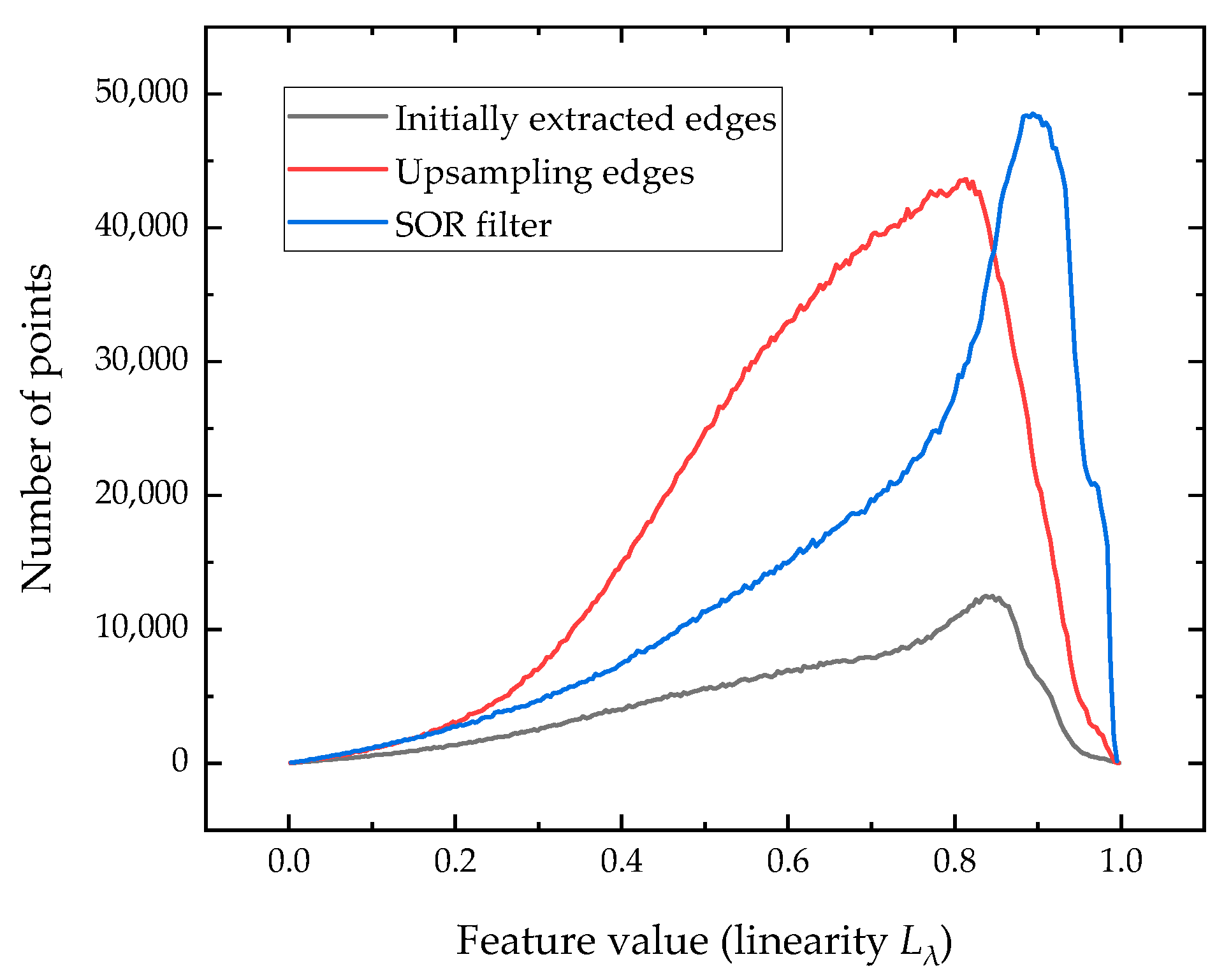 Remotesensing 13 02526 g019 550