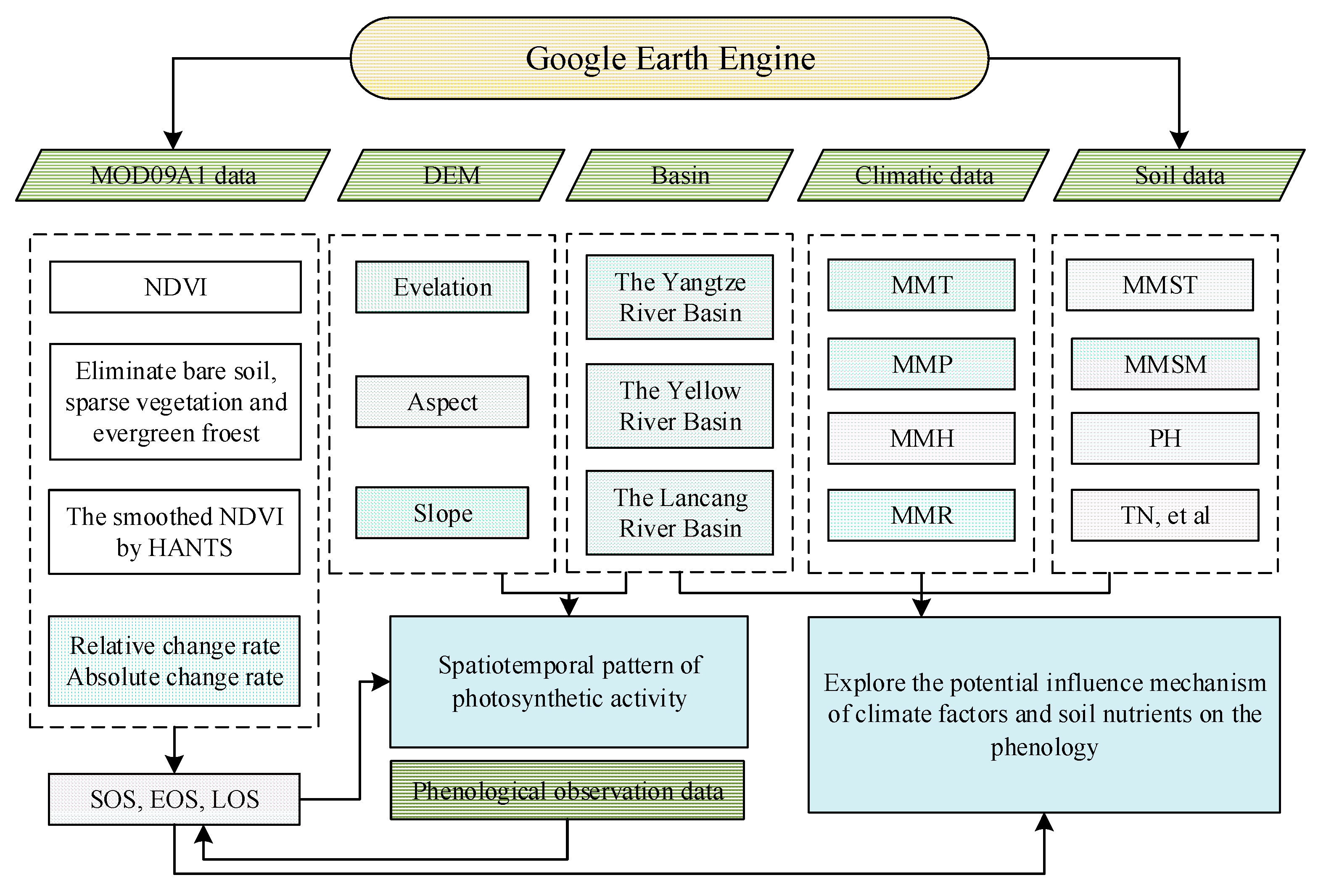 Remotesensing 13 02528 g001