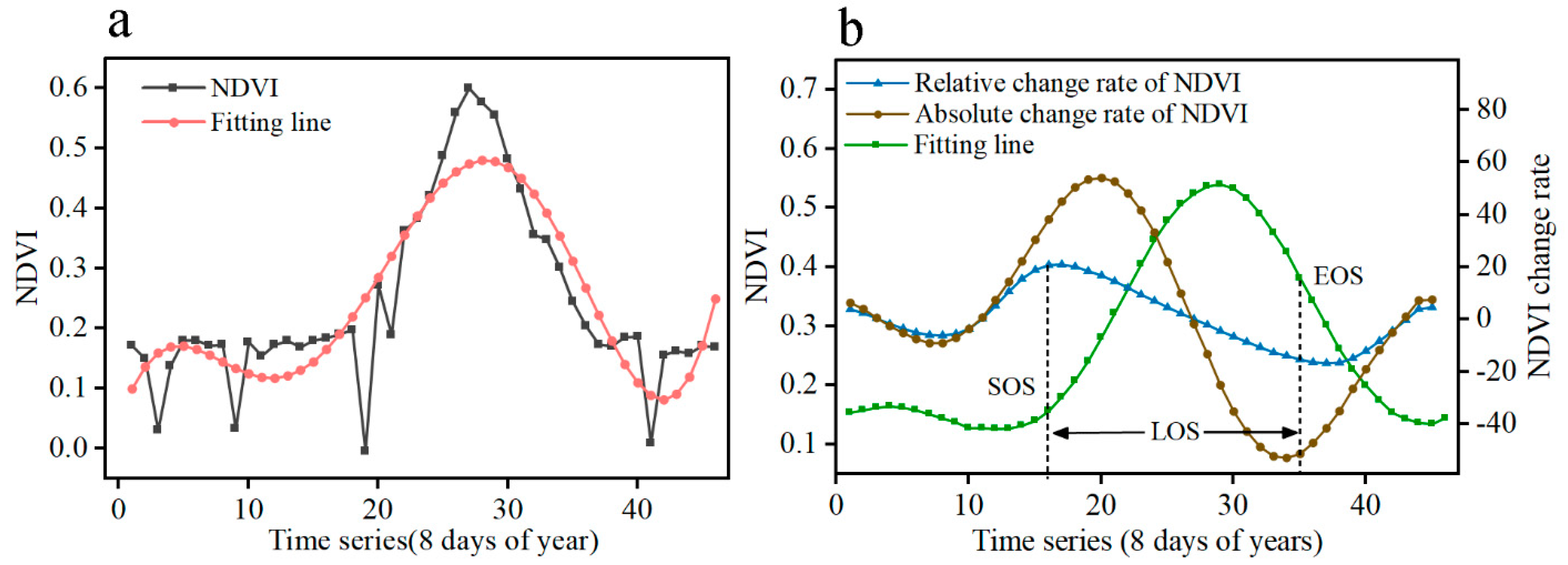 Remotesensing 13 02528 g003