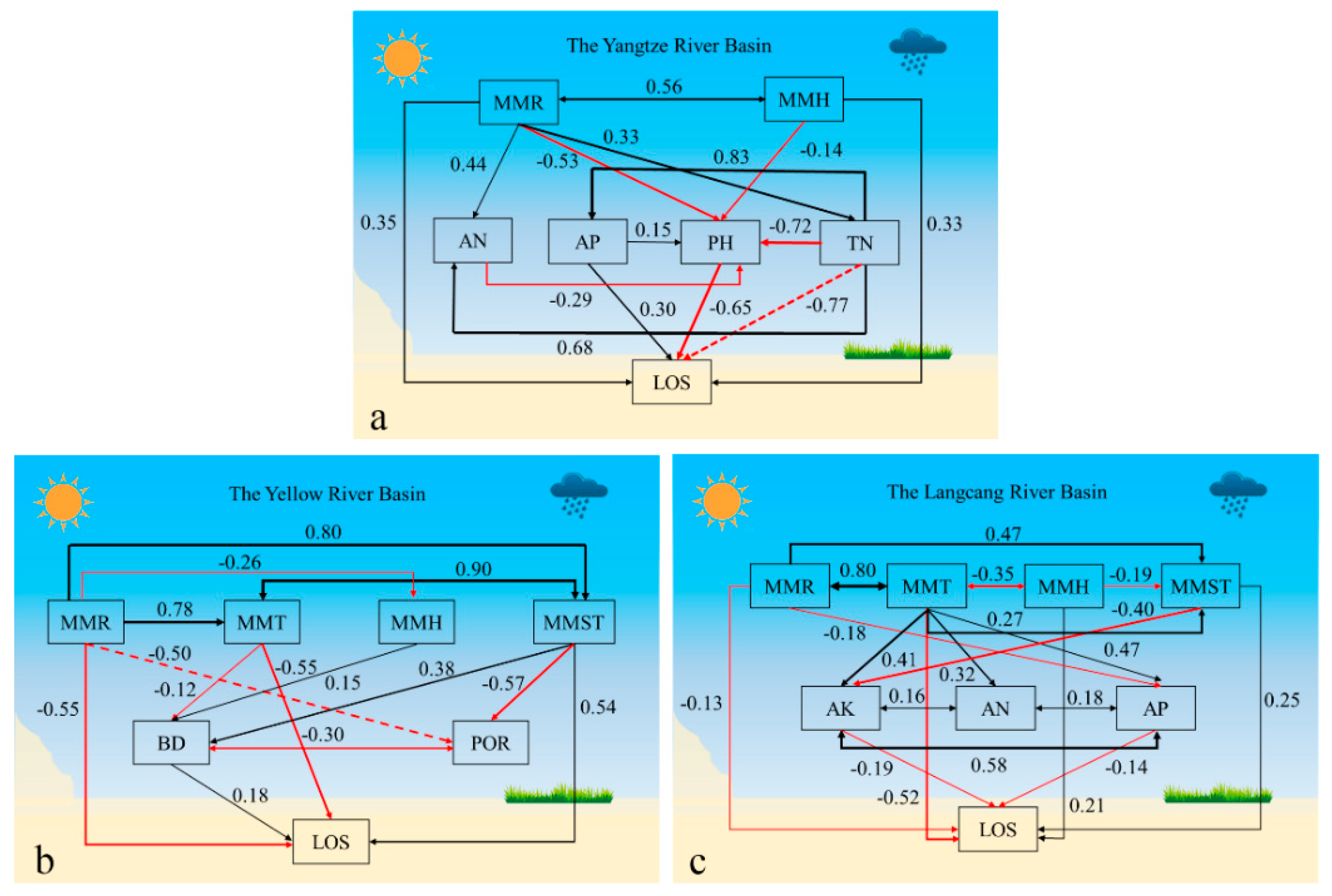 Remotesensing 13 02528 g007
