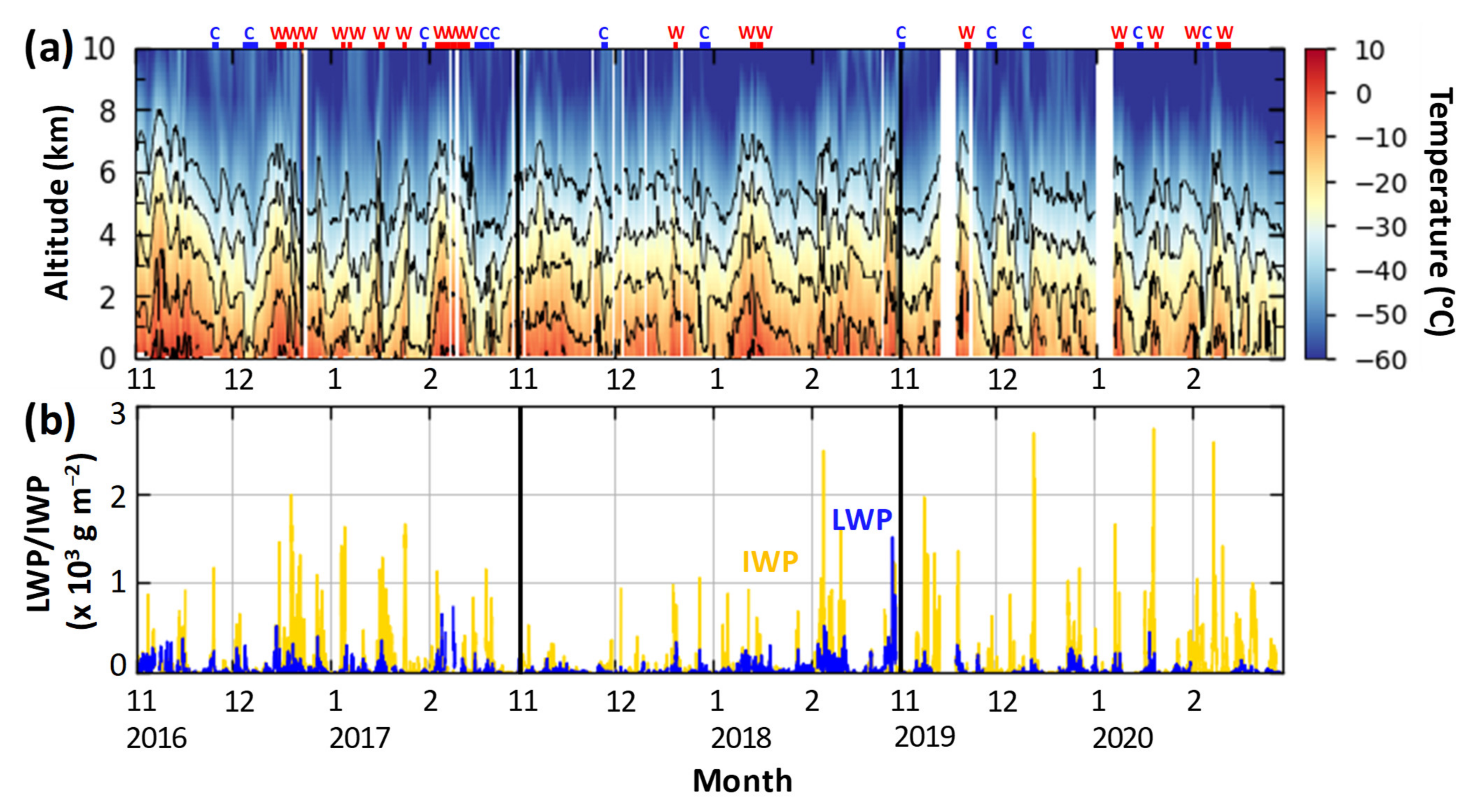 Remotesensing 13 02529 g003