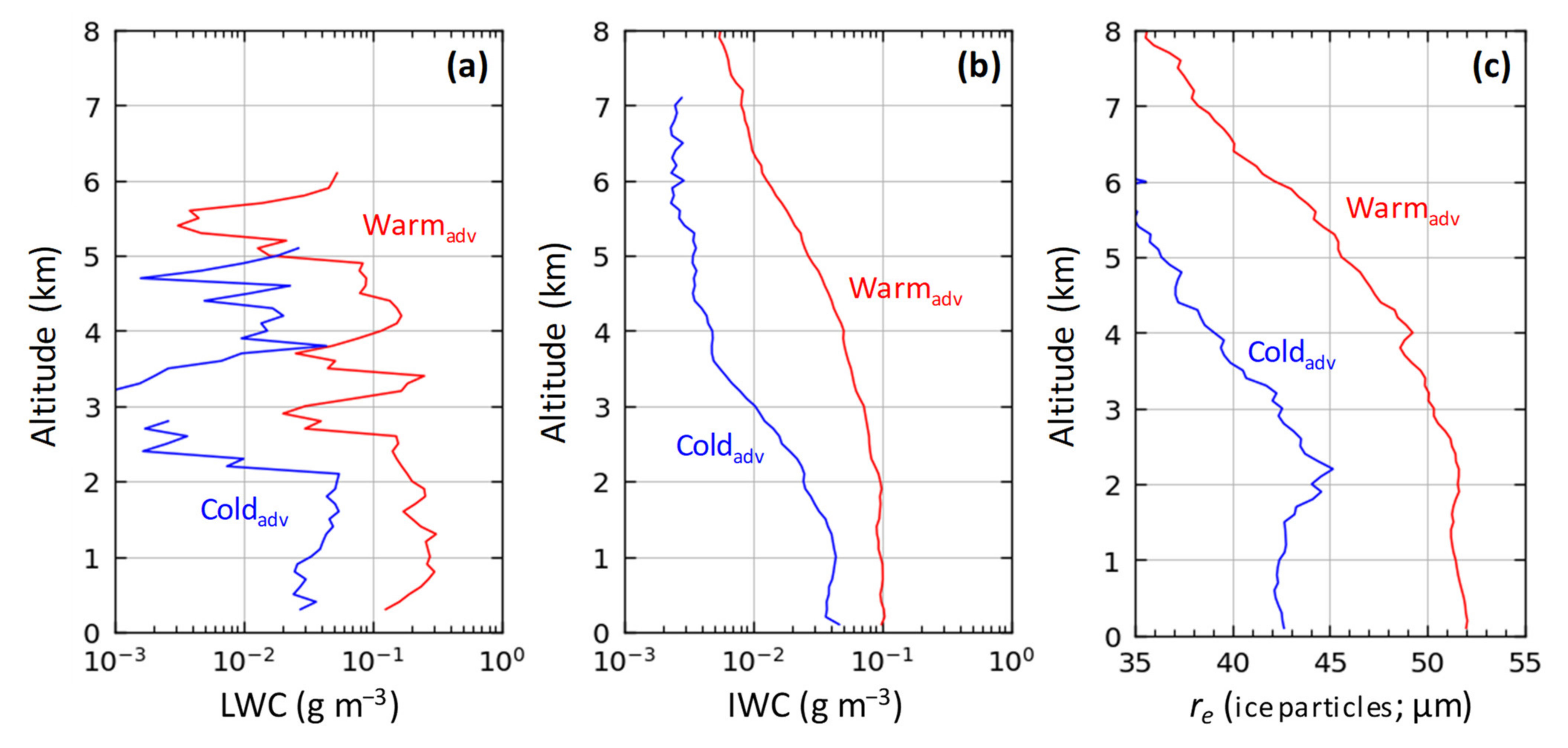 Remotesensing 13 02529 g006