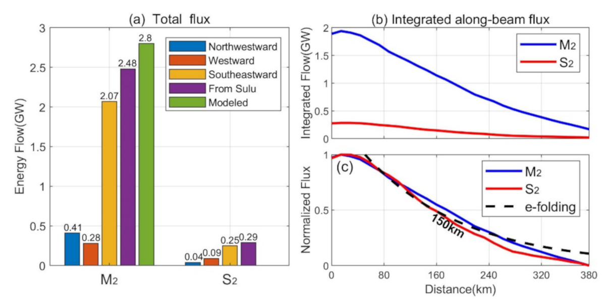 Remotesensing 13 02530 g012