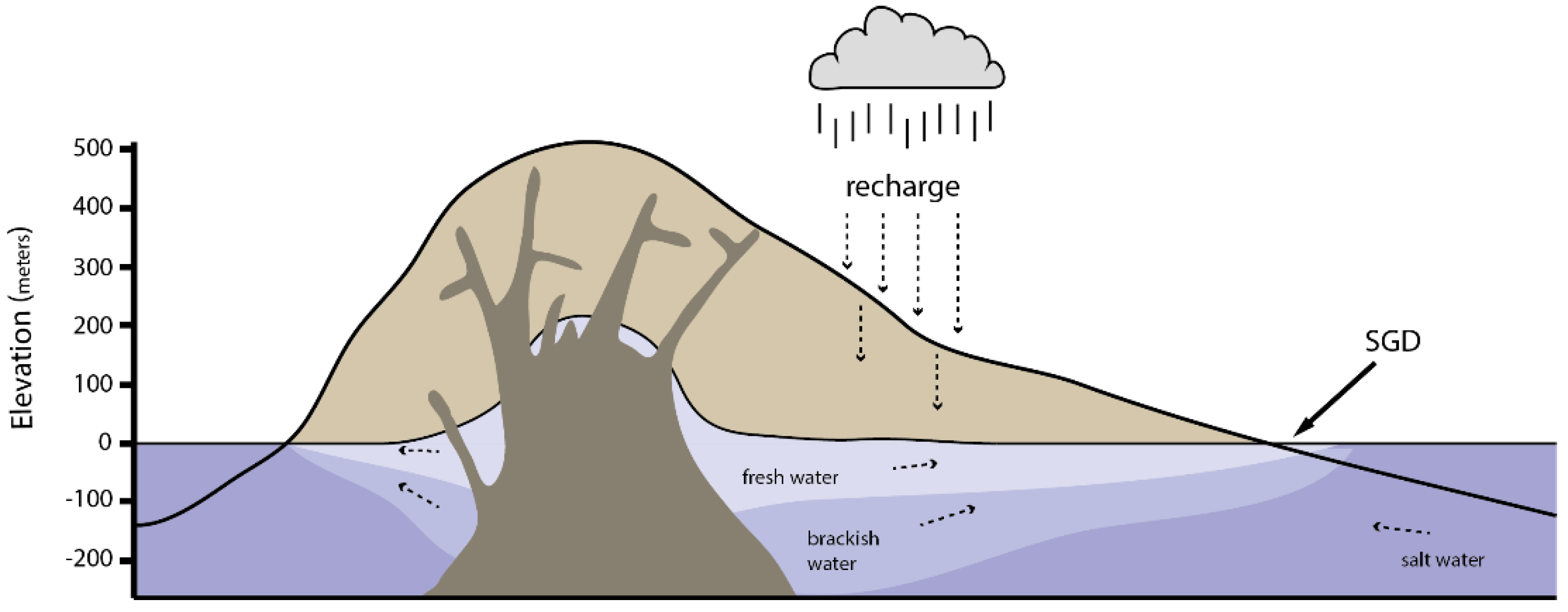 Remotesensing 13 02531 g002