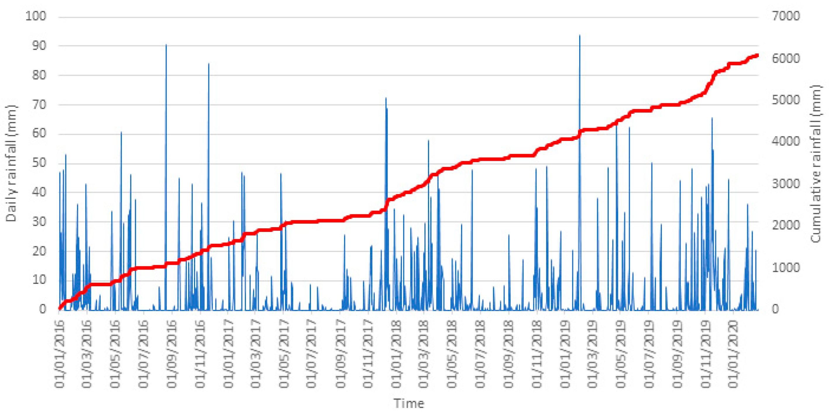 Remotesensing 13 02534 g006