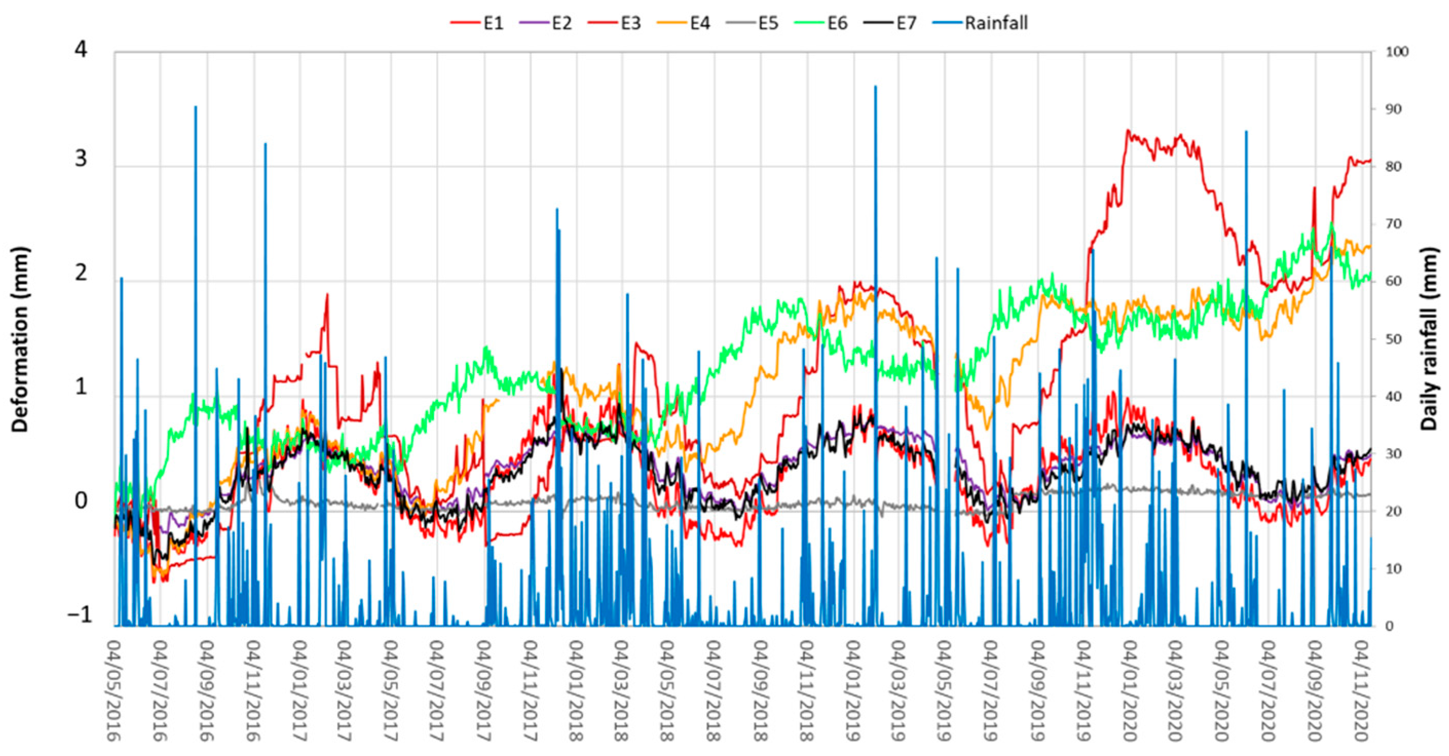 Remotesensing 13 02534 g007