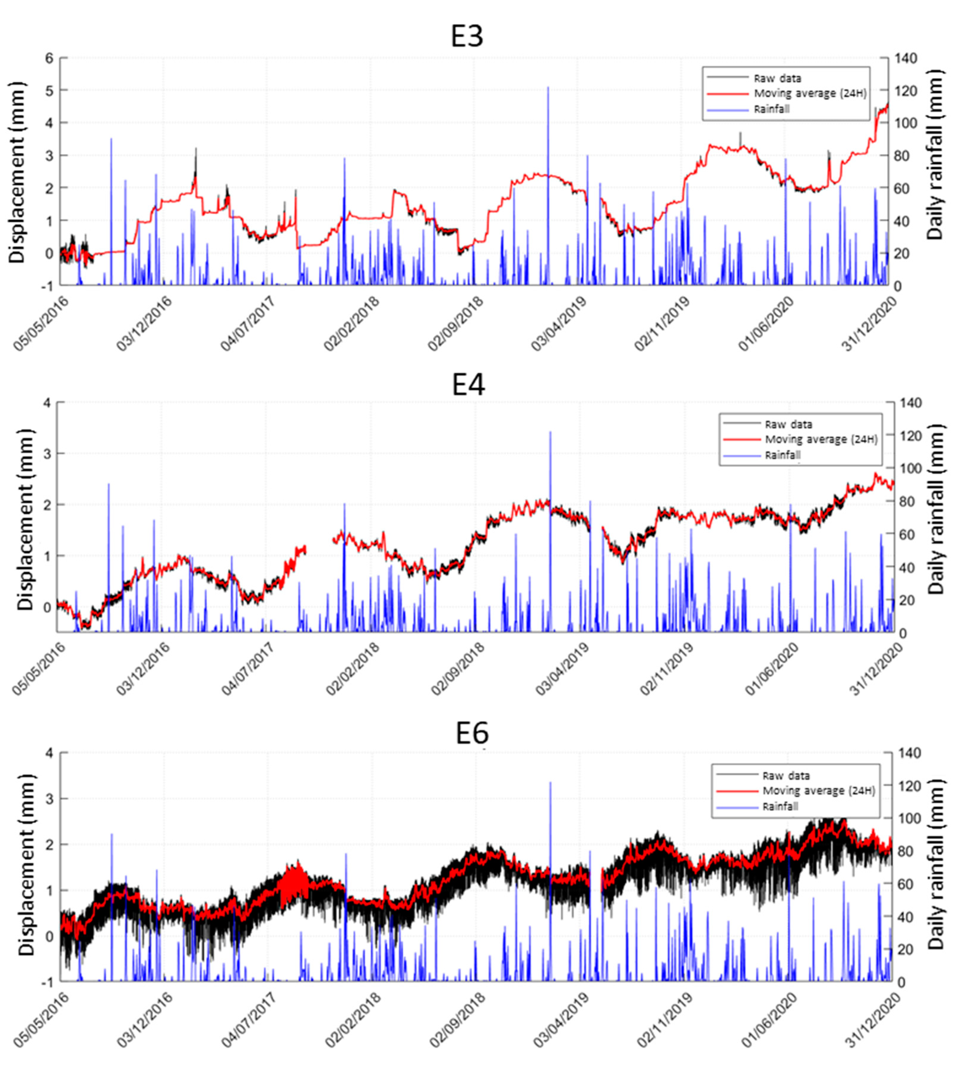 Remotesensing 13 02534 g008