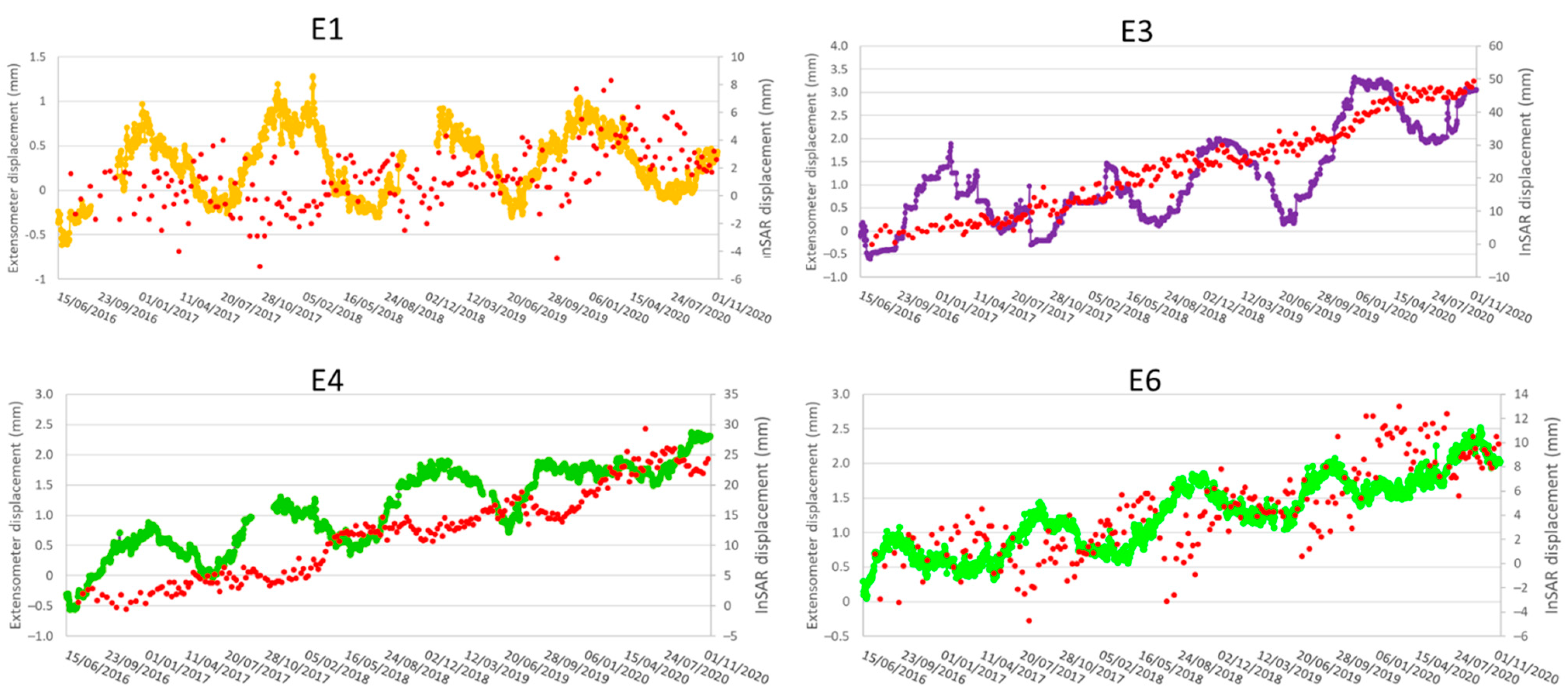 Remotesensing 13 02534 g013