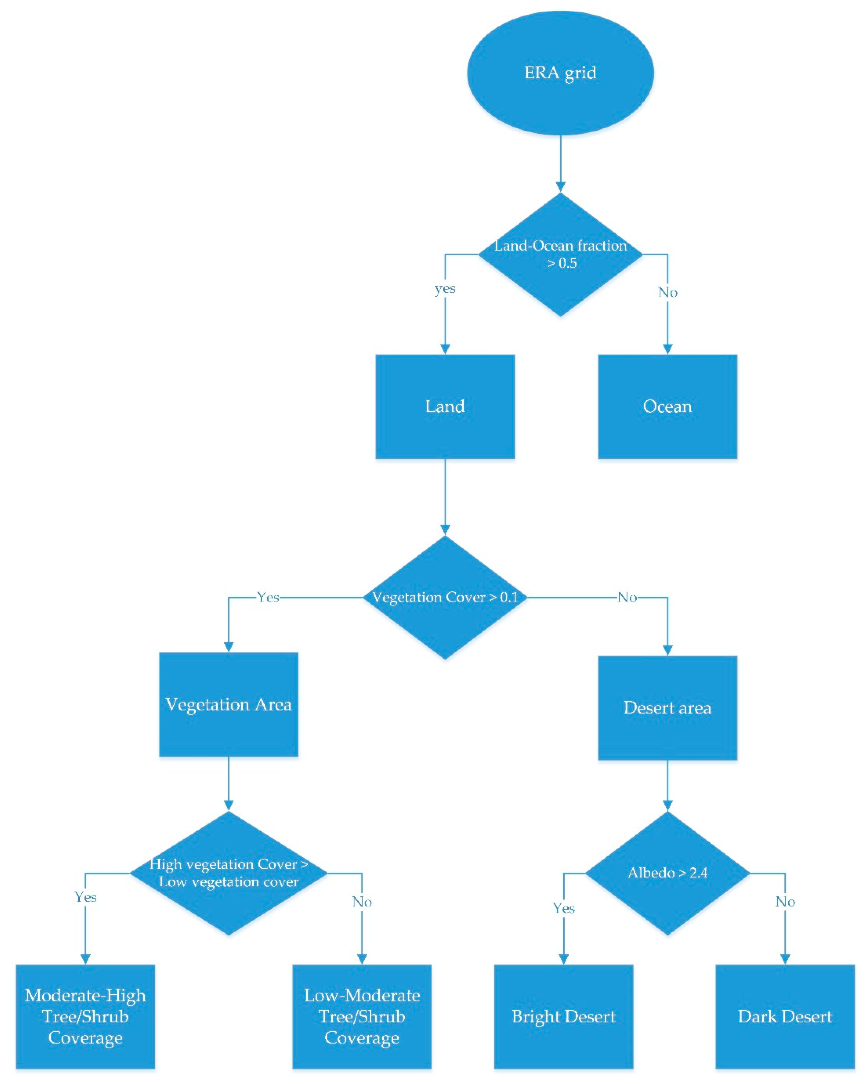 Remotesensing 13 02535 g002