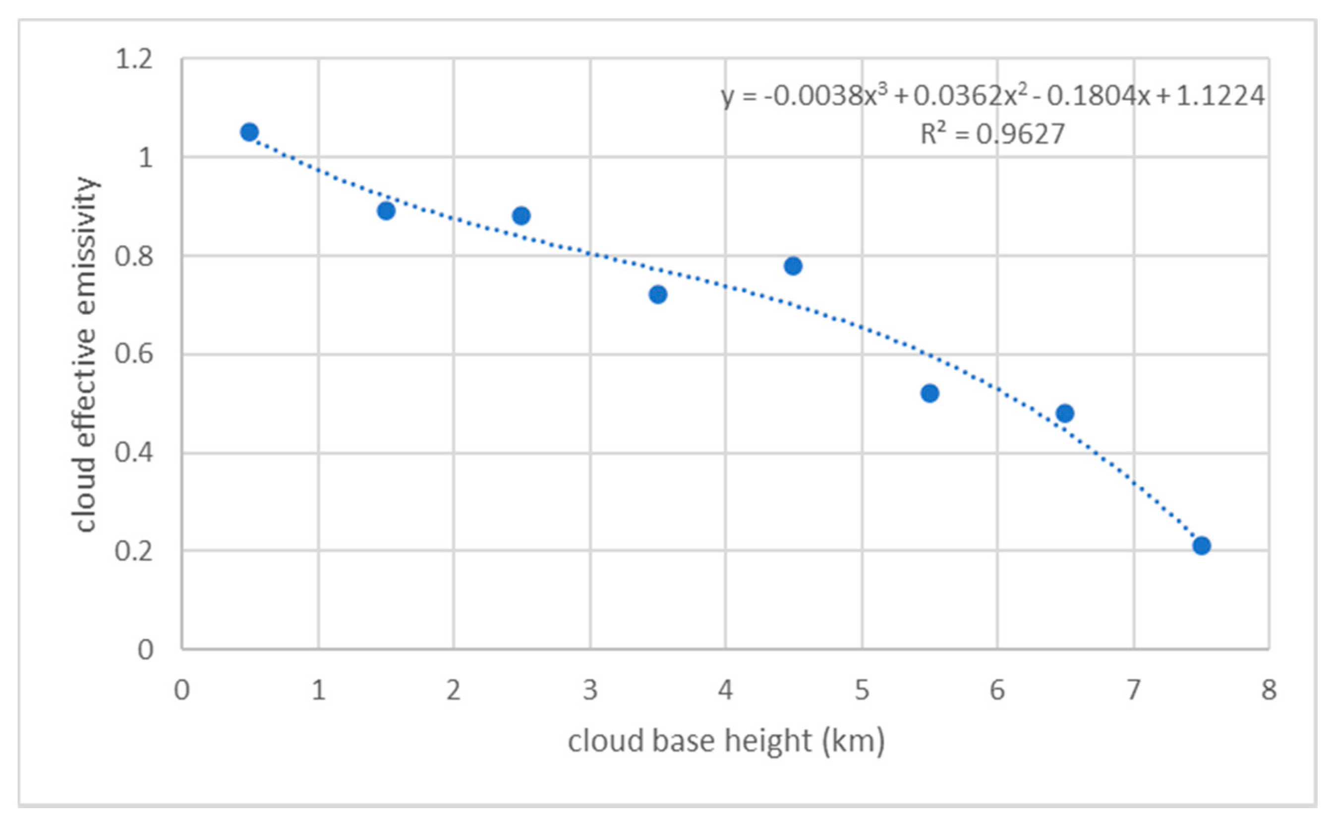 Remotesensing 13 02535 g003