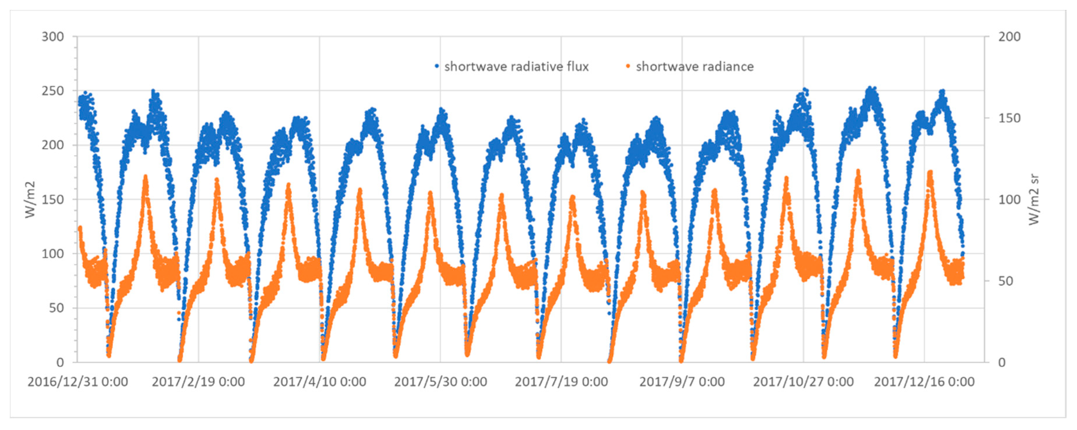 Remotesensing 13 02535 g006