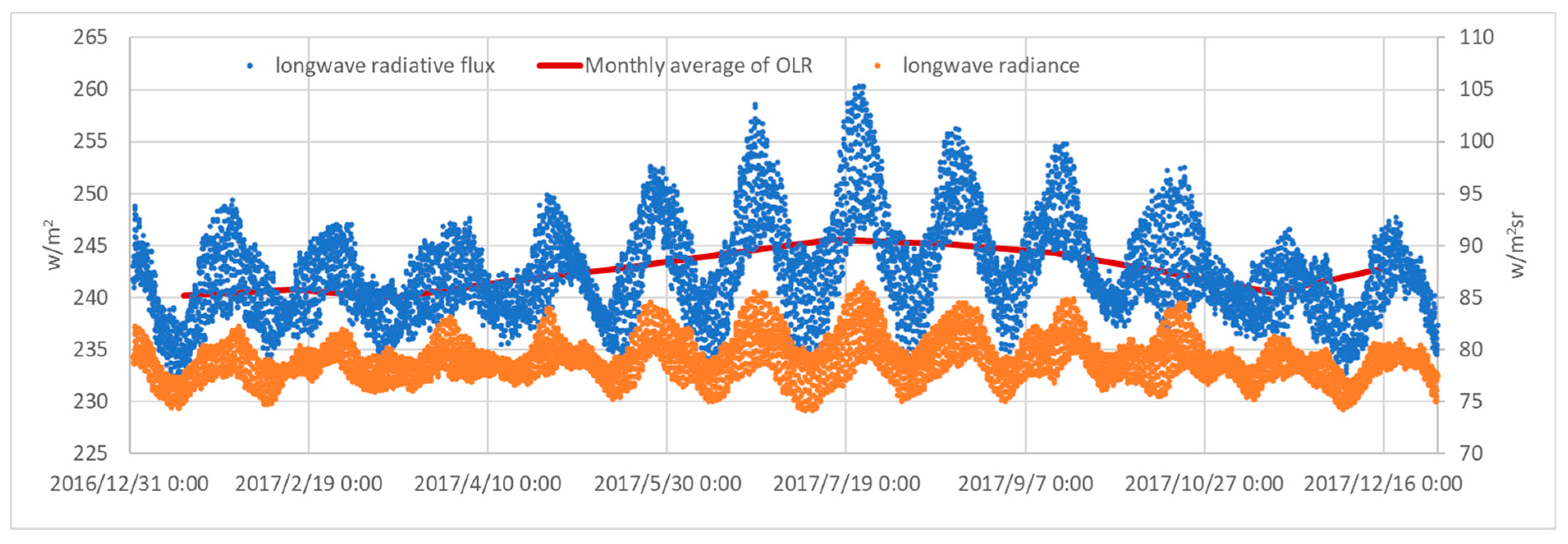 Remotesensing 13 02535 g010