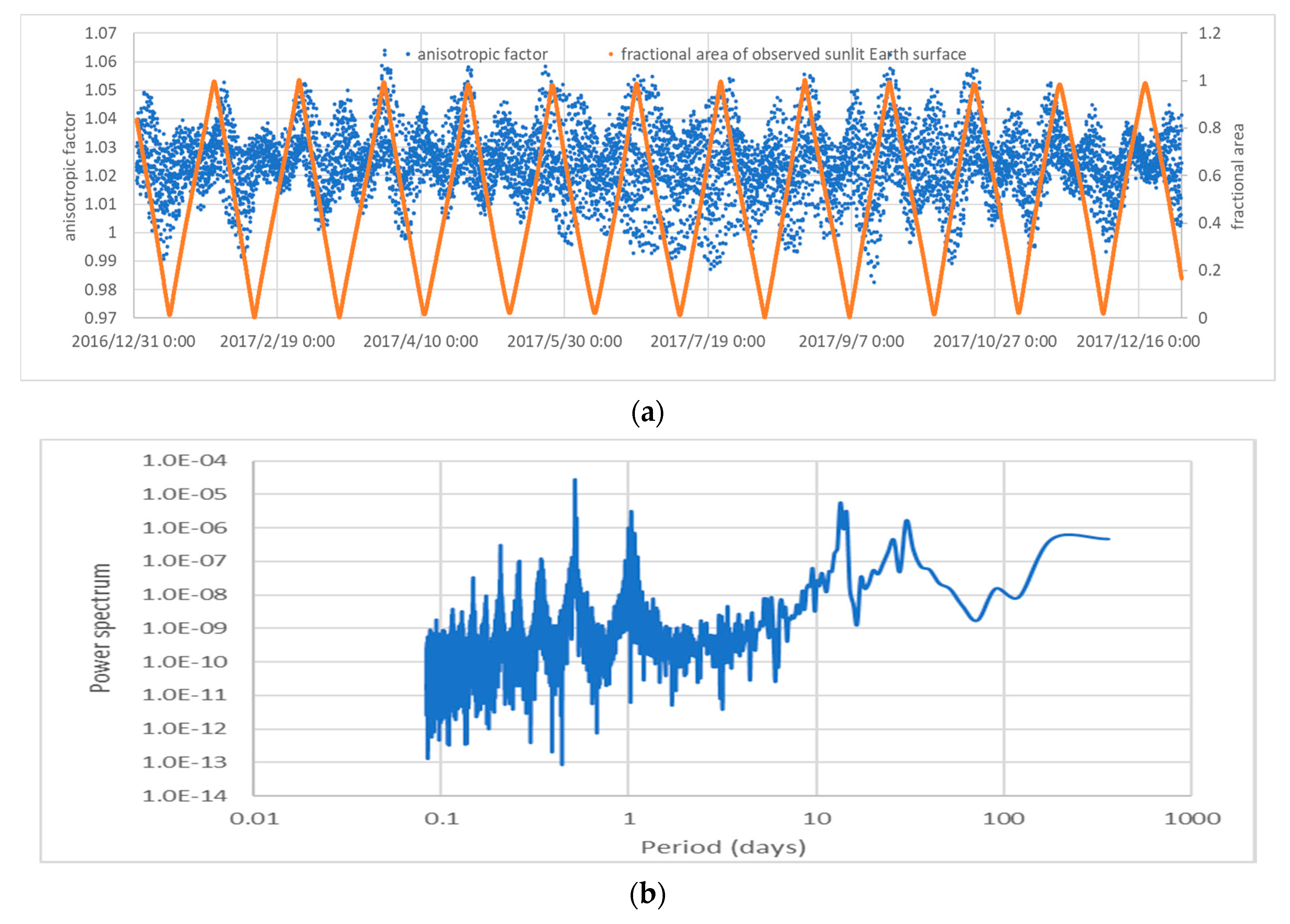 Remotesensing 13 02535 g013