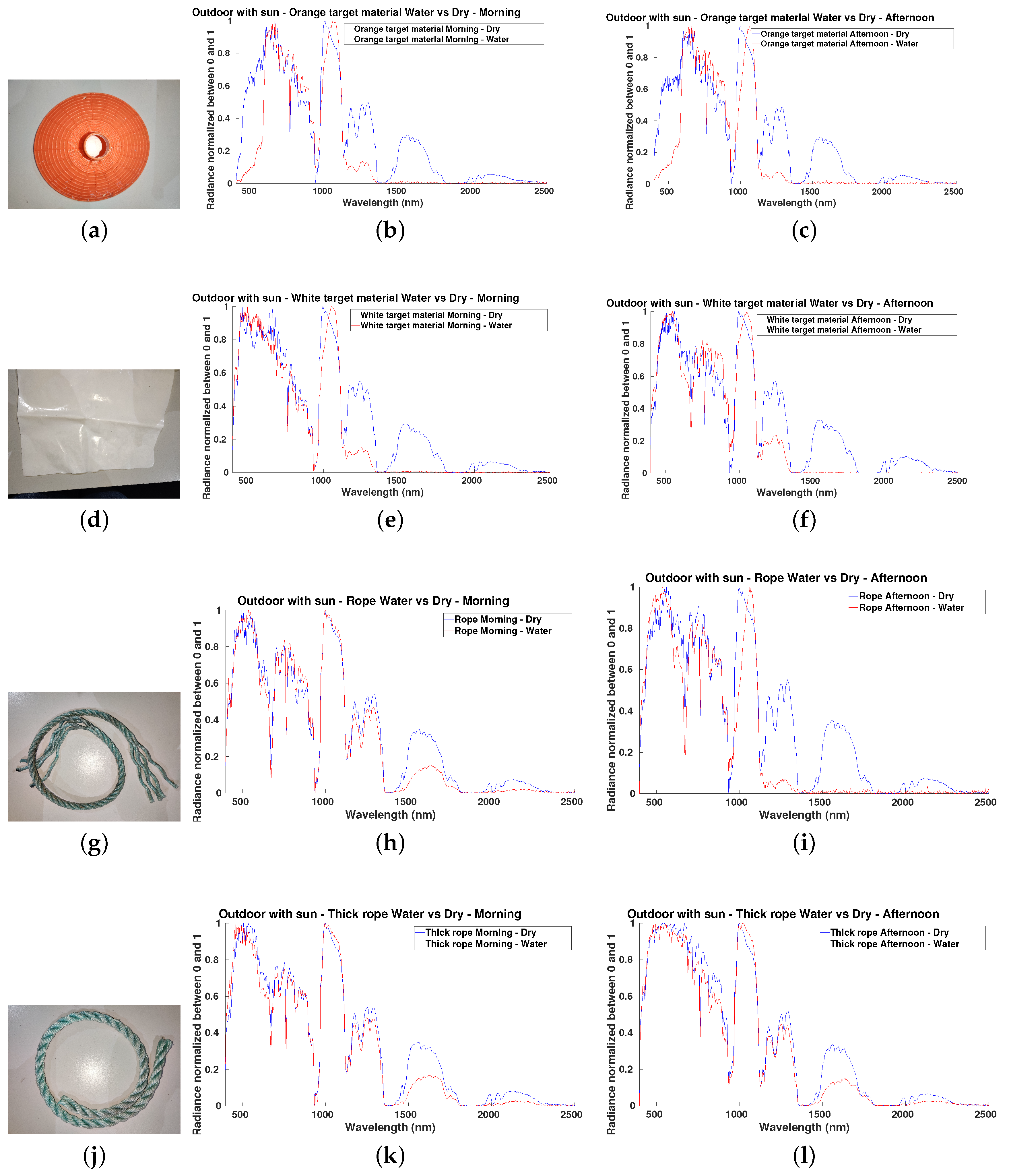 Remotesensing 13 02536 g007 550