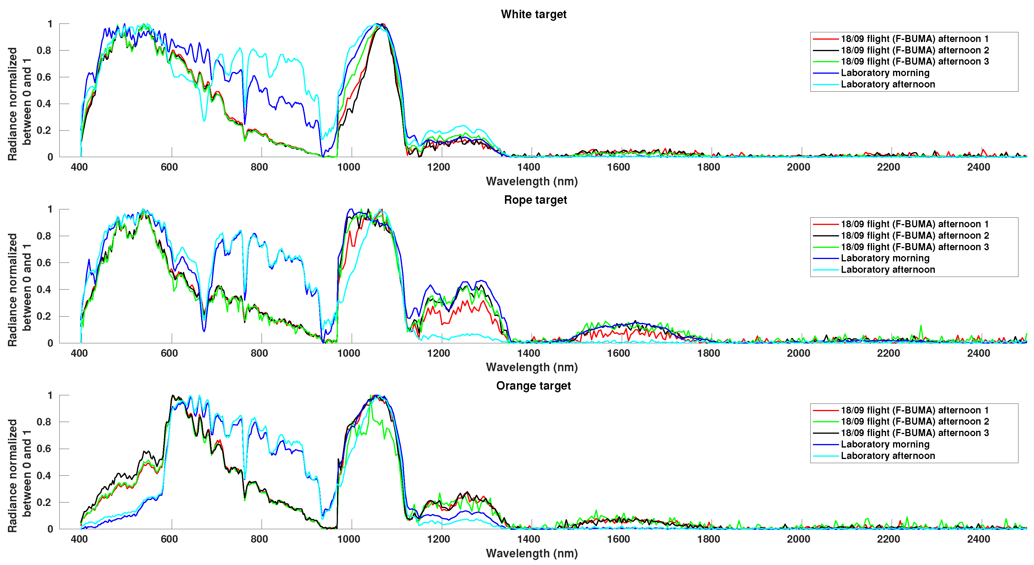 Remotesensing 13 02536 g0a2 550