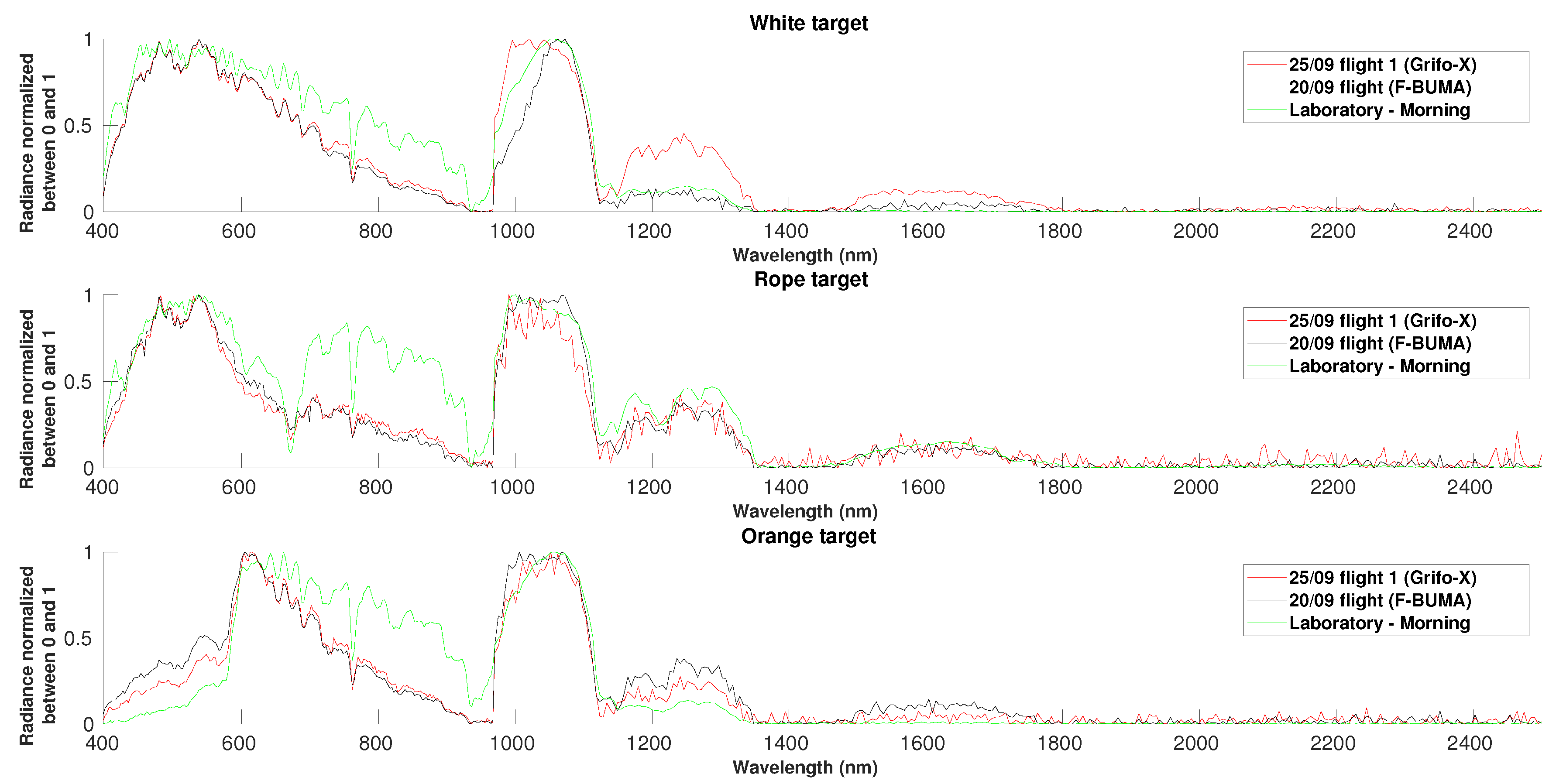 Remotesensing 13 02536 g0a5 550