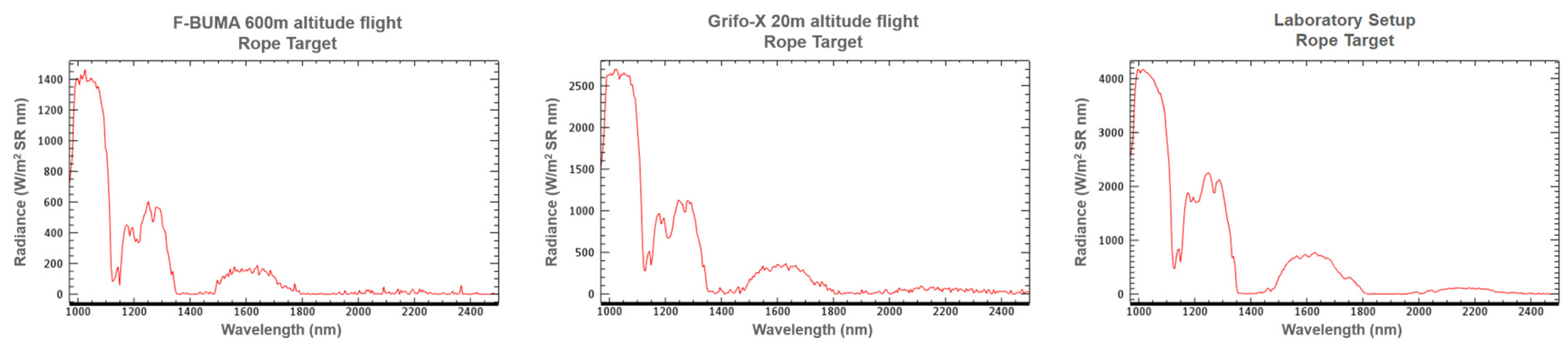 Remotesensing 13 02536 g0a6 550