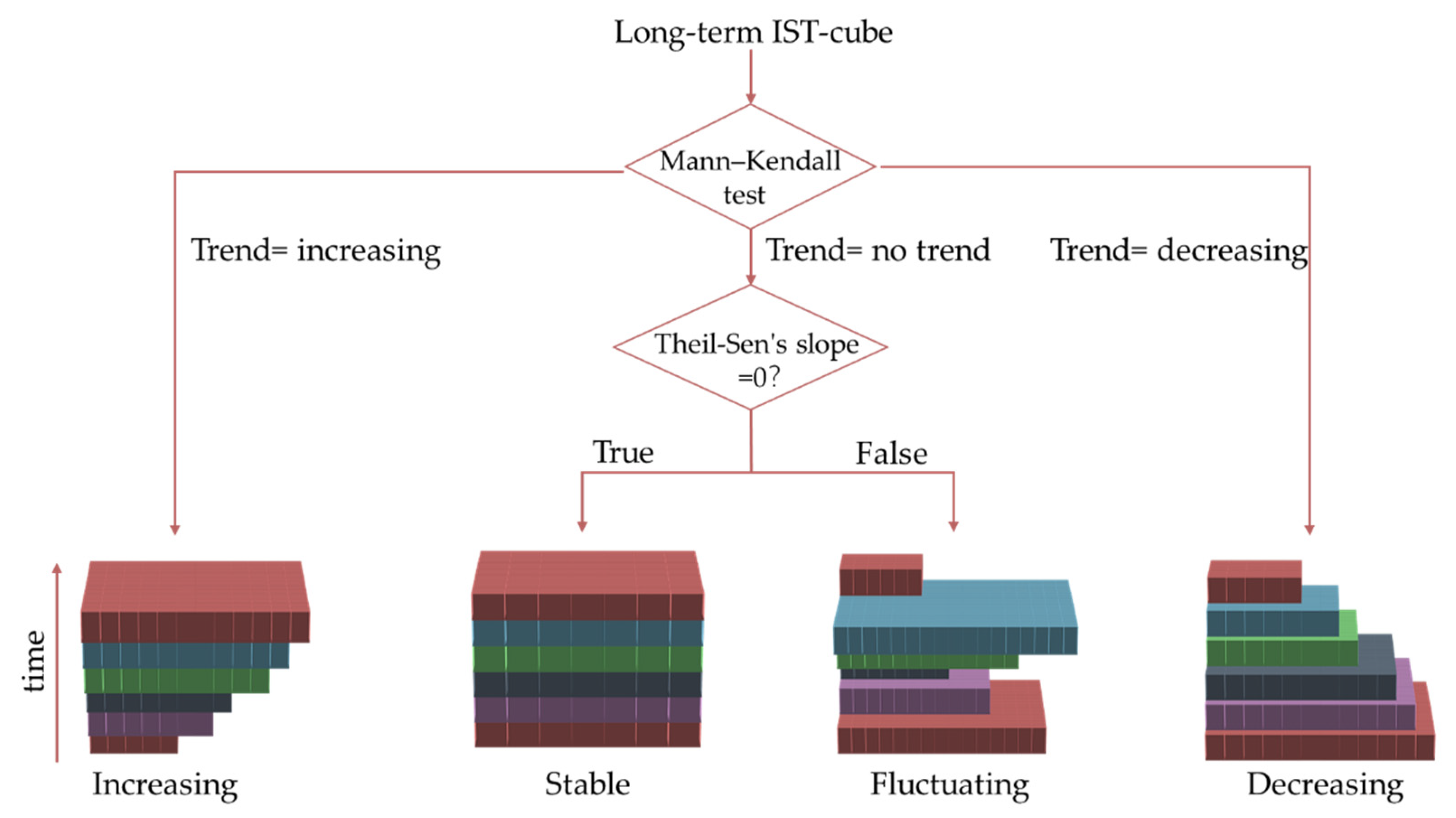 Remotesensing 13 02537 g005