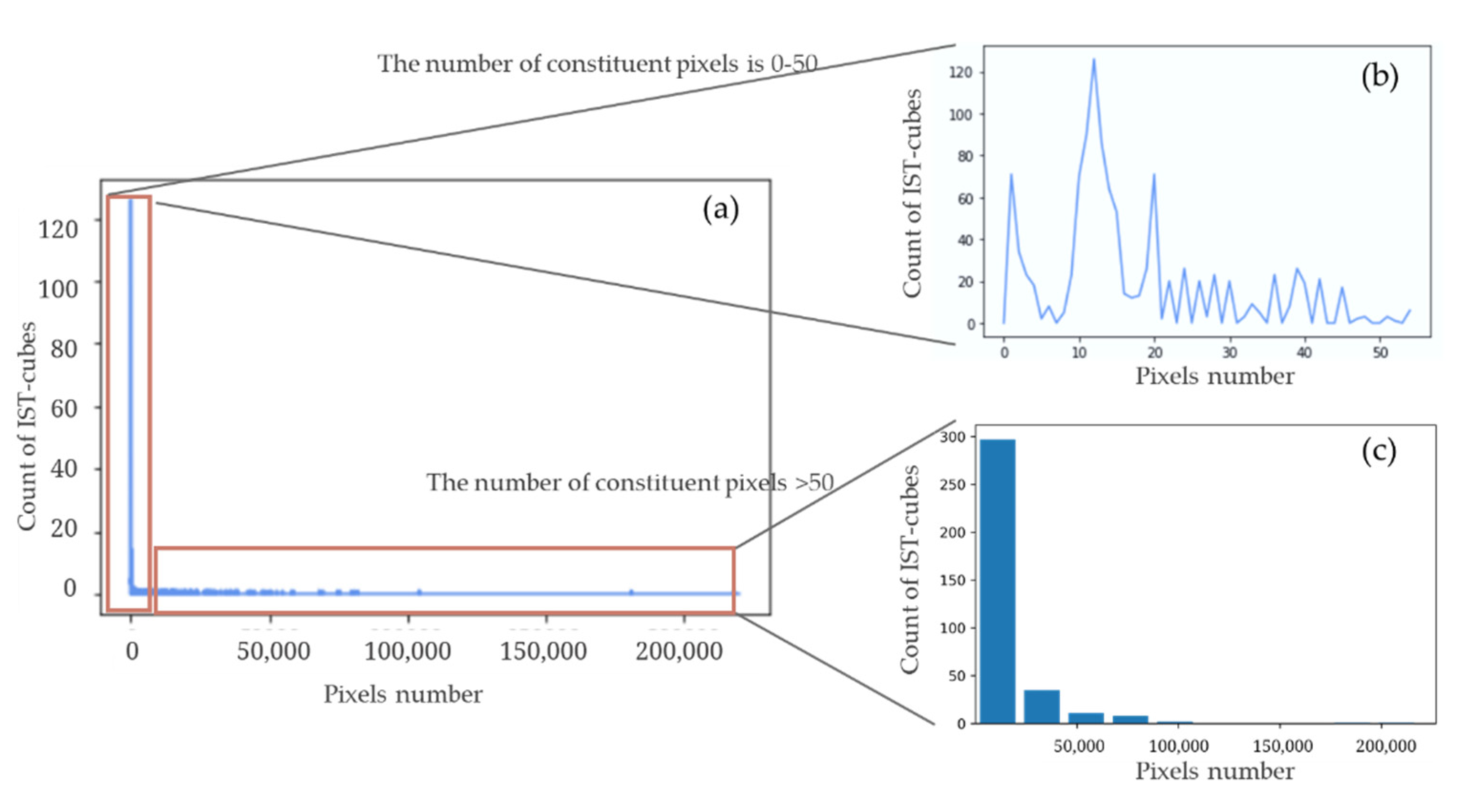Remotesensing 13 02537 g007